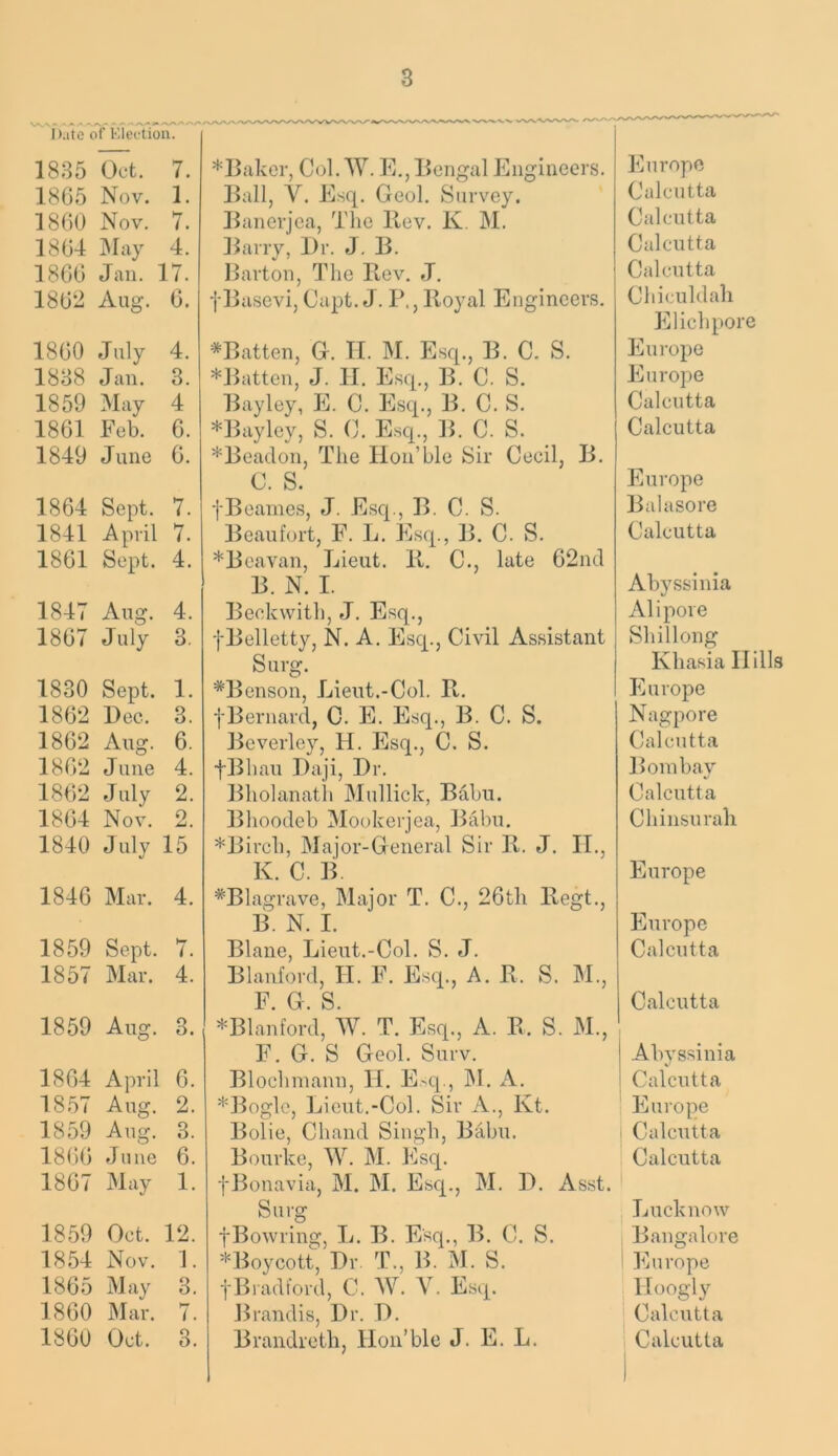 Date of Election. 1835 Oct. 7. 18G5 Nov. 1. I860 Nov. 7. 1804 IMiiy 4. 1800 Jan. 17. 1802 Aug. 0. *Ijtikcr, Col. W. E., Bengal Engineers. Ball, V. Esq. Geol. Survey. Banerjea, The Bev. K. M. Barrv, Dr. J, B. Barton, The llev. J. fBasevi, Capt. J. P., Royal Engineers. 1800 July 4. 1838 Jan. 3. 1859 May 4 1801 Eeb. 0. 1849 June 0. 1804 Sept. 7. 1841 April 7. 1801 Sept. 4. 1847 Aug. 4. 1807 July 3. 1830 Sept. 1. 1802 Dee. 3. 1802 Aug. 0. 1802 June 4. 1802 July 2. 1804 Nov. 2. 1840 July 15 1840 Mar. 4. 1859 Sept. 7. 1857 Mar. 4. ^Batten, G. TI. M. Esq., B. C. S. *Batten, J. II. Esq., B. C. S. Bayley, E. C. Esq., B. C. S. *Bayley, S. C. E.sq., B. C. S. *Beatlon, The Ilon’ble Sir Cecil, B. C. S. fBeames, J. Esq., B. C. S. Beaufort, F. L. Esq., B. C. S. *Beavan, Lieut. R. C., late C2nd B. N. I. Beckwitli, J. Esq., fBelletty, N. A. Esq., Civil Assistant Surg. *Benson, Lieut.-Col. R. fBernard, C. E. Esq., B. C. S. Beverley, H. Esq., C. S. •fBhau Daji, Dr. IBiolanath Mullick, Babu. Bhoodeb Mookerjea, Babu. *Bireh, Major-General Sir R. J. II., K. C. B. *Blagrave, Major T. C., 20th Regt., B. N. I. Blane, Lieut.-Col. S. J. Blanford, II. F. Esq., A. R. S. M., F. G. S. Europe Calcutta Calcutta Calcutta Cidcutta Chiculdali Elichpore Europe Europe Calcutta Calcutta Europe Balasore Calcutta Abyssinia Alipore Shillong Khasia Hills Europe Nagpore Calcutta Bombay Calcutta Chinsurali Europe Europe Calcutta Calcutta 1859 Aug. 3. 1804 April 0. 1857 Aug. 2. 1859 Aug. 3. 1800 June 0. 1807 May 1. 1859 Oct. 12. 1854 Nov. 1. 1805 May 3. 1800 Mar. 7. *Blanford, W. T. Esq., A. R. S. M., F. G. S Geol. Surv. Blochmann, II, E>q., M, A. *Bogle, Lieut.-Col. Sir A., Kt. Bolie, Chand Singh, Babu. Bourke, W. M. Esq. fBonavia, M. M. Esq., M. D. Asst. Surg pBowring, L. B. Esq,, B. C. S. ^Boycott, Dr T., B. M. S. yBradford, C. W. V. Esq. J3randis, Dr. D. Abyssinia Calcutta Europe Calcutta Calcutta Lucknow Bangalore l^hirope Hoogly Calcutta