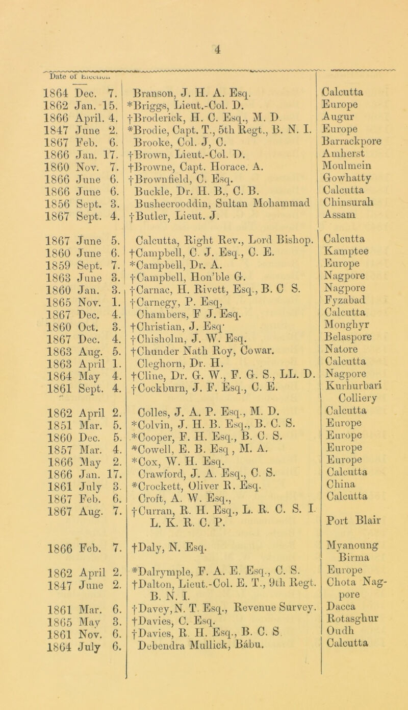 DlltC Ol 1864 Dec. 7. 1862 Jan. 15. 1866 April. 4. 1847 June 2. ; 1867 Feb. 6. | 1866 Jan. 17. I 1860 Nov. 7. 1866 June 6. 1866 June 6. 1856 Sept. 3. 1867 Sept. 4. 1867 June 5. 1860 June 6. 1859 Sept. 7. 1863 June 3. 1860 Jan. 3. 1865 Nov. 1. 1867 Dec. 4. 1860 Oct. 3. 1867 Dec. 4. 1863 Aug. 5. 1863 April 1. 1864 May 4. 1861 Sept. 4. 1862 April 2. 1851 Mar. 5. 1860 Dec. 5. 1857 Mar. 4. 1866 31ay 2. 1866 Jan. 17. 1861 July 3. 1867 Feb. 6. 1867 Aug. 7. 1866 Feb. 7. 1862 April 2. 1847 June 2. 1861 Mar. 6. 1865 May 3. 1861 Nov. 6. 1864 July 6. Branson, J. H. A. Esq. *Briggs, Lieut.-Col. D. -j-Broderick, II. C. Esq., M. D. *Brotlie, Capt. T., 5tli Regt,, B. N. 1. Brooke, Col. J, C. f Brown, Lieut.-Col. D. tBrowne, Capt. Horace. A. f Brown field, C. Esq. Buckle, Dr. II. B., C. B. Busbeerooddin, Sultan Mobammad fButler, Lieut. J. Calcutta, Bigbt Bev., Lord Bisbop. fCampbell, C. J. Esq,, C. E. *Campbell, Dr. A. fCampbell, Ilon’ble Gr. f Carnac, II. Bivett, Esq., B. C S. fCarnegy, P. Esq, Cbambers, F J. Esq. fCbristian, J. Esq' fCbisbolm, J. W. Esq. fCbunder Natb Boy, Cowar. Clegborn, Dr. H. fCline, Dr. Gr. W., F. G. S., LL. D. f Cockburn, J. F. Esq., C. E. Colles, J. A. P. Esq., M. D. *Colvin, J. H. B. Esq., B. C. S. *Cooper, F. II. Esq., B. C. S. ^Cowell, E. B. Esq, M. A. *Cox, W. II. Esq. Crawford, J. A. Esq., C. S. ^Crockett, Oliver B. Esq. Croft, A. W. Esq., f Curran, B. H. Esq., L. B. C. S. I L. K. B. C. P. fDaly, N. Esq. ^Dalrymple, F. A. E. Esq., C. S. fDalton, Lieut.-Col. E. T., Otb Begt. B. N. I. fDavey,N. T. Esq., Bevenue Survey. fDavies, C. Esq. fDavies, B II. Esq., B. C. S Debendra Mullick, Babu. Calcutta Europe Augur Europe Barrack pore Amberst Moulmein Gowbatty Calcutta Cbinsurab Assam Calcutta Kaniptee Europe Nagpore Nagpore Fyzabad Calcutta Mongbyr Belaspore Nature Calcutta Nagpore Kurburbari Colliery Calcutta Europe Europe Europe Europe Calcutta China Calcutta Port Blair Myanoung Birina Europe Cbota Nag- pore Dacca Botasgbur Oudb