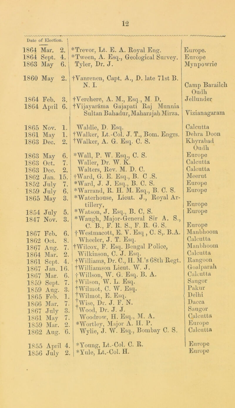 l>ate of Election. | 18G4 Mar. 2. | 1864 Sept. 4. ! 1863 May 6. 1860 May 2. 1864 Feb. 8. 1864 April 6. 1865 Nov. 1. 1861 May 1. 1863 Dec. 2. 1863 May 6. 1868 Oct. 7. 1863 Dec. 2. 1862 Jan. 15. 1852 Jnly 7. 1859 July 6. 1865 May 3. 1854 July 5. 1847 Nov. 3. 1867 Feb. 6. 1862 Oct. 8. 1867 Aug. 7. 1864 Mar. 2. 1861 Sept. 4. 1867 Jan. 16. 1867 Mar. 6. 1859 Sept. 7. 1859 Aug. 3. 1865 Feb. 1. 1866 Mar. 7. 1867 July 3. 1861 May 7. 1859 Mar. 2. 1862 Aug. 6. 1855 April 4. 1856 July 2. *Trevor, Lt. E. A. Royal Eng. *Tween, A. E.scp, Geological Survey. Tyler, Dr. J. tVanrenen, Capt. A., D. late 71st B. N. I. fVercbere, A. M., Esq., M. D. tVijayarama Gajapati Raj Munnia Sultan Bahadur, Maharajah Mirza. lYaldie, D. Esq. tWalker, Lt.-Col. J. T., Boni. Engrs. tWalker, A. G. Esq. C. S. *Wall, P. W. Esq., C. S. Waller, Dr. W. K. Walters, Rev. M. D. C. tWard, G. E. Esq., B. C .8. =^Ward, J. J. Esq., B. C. S. *Warrand, R. H. M. Esq., B. C. S. * Waterhouse, Lieut. J., Royal Ar- tillery, * Watson, J. Esq., B. C, S. *Waugh, Major-General Sir A. S., C. B., F. R. S., F. R. G.S. I f Westmacott, E. V. Esq , C. S,. B.A. i Wheeler, J. T. Esq. tWilcox, F. Esq. Bengal Police, Wilkinson, C. J. Esq. fWilliams, Dr. C., II. M.’s 68th Regt. tWilliamson Lieut. W. J. tWillsou, W. G. Esq. B. A. tWilson, W. L. Esq. tWilinot, C. W. Esq. tWilmot, E. Esq. 'Wise, Dr. J. F. N. 'Wood, Dr. J. J. Woodrow, II. Esq., IM. A. *Wortley, Major A. H. P. Wylie, J. W. Esq., Bombay C. S, *Young, Lt.-Col. C. R. I *Yule, Lt.-Col. H. Europe. Europe Mynpowrie Camp Barailcli Oudh Jellunder Vizianagarara Calcutta Debra Doon Khyrabad Oudh Europe Calcutta Calcutta Meerut Europe Europe Europe Europe Europe Manbhoom Calcutta Manhhooiii Calcutta Rangoon Goalparah Cahutta Saugor Pakur I Delhi Dacca Saugor Calcutta Europe Calcutta Europe Europe