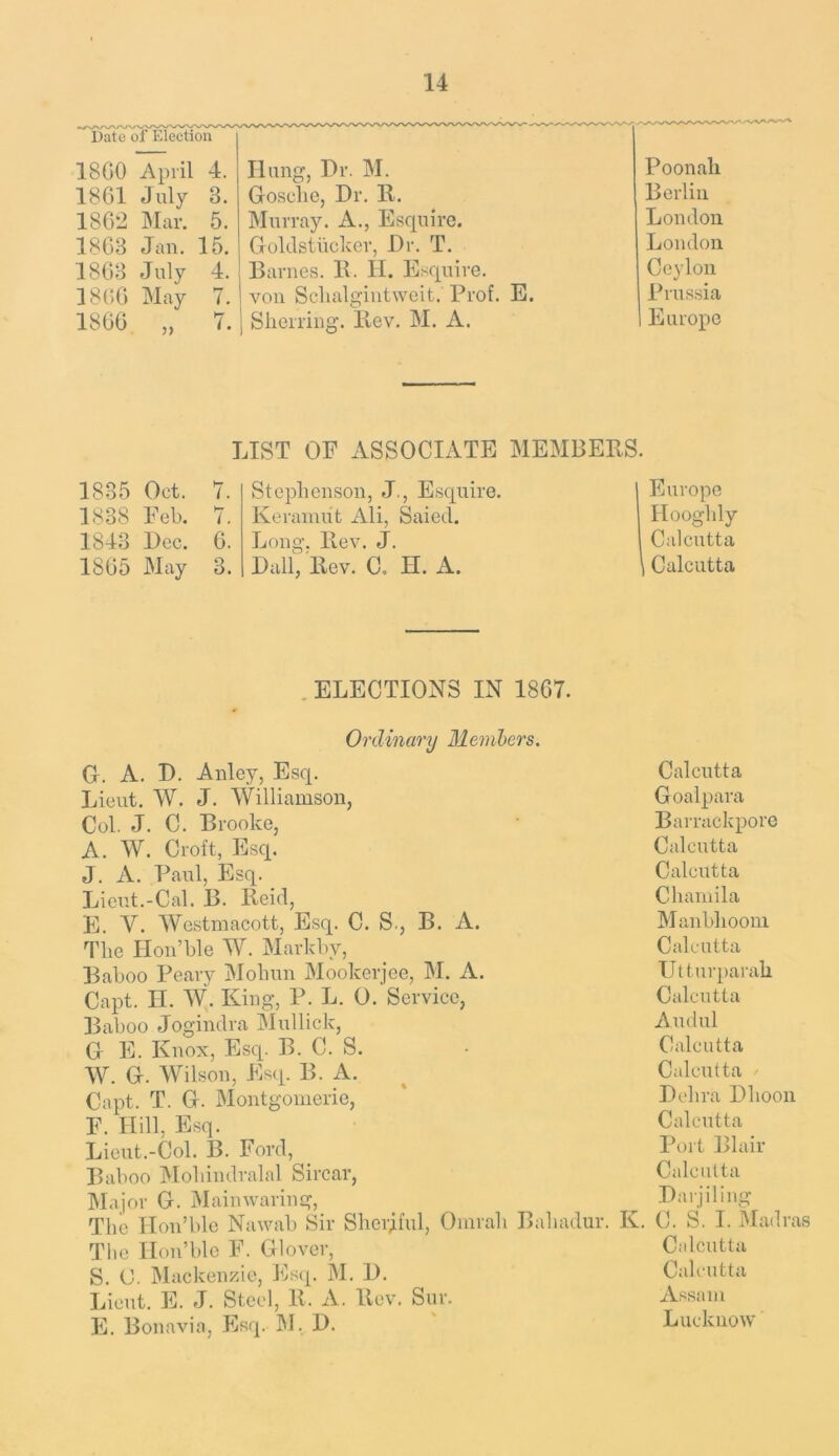 Date of Election 18G0 April 4. 1861 July 3. 186-2 Mar. 5. 1863 Jan. 15. 1863 July 4. 1866 May 7. 1866 „ 7. Hung, Dr. M. Gosclie, Dr. R. Murray. A., Esquire. Goldstiicker, Dr. T. Barnes. B. II. Esquire, von Sclialgintweit. Prof. E. Sherring. llev. M. A. Poonali Berlin London London Ceylon Prussia Europe LIST OE ASSOCIATE MEMBEPxS. 1835 Get. 7. Steplienson, J., Esquire. Europe 1838 Feb. 7. Keraimit Ali, Saied. Iloogldy 1843 Dec. 6. Long. llev. J. Calcutta 1865 May 3. Dali, llev. C. H. A. 1 Calcutta . ELECTIONS IN 1867. Ordinary Members. G. A. D. Anley, Esq. Calcutta Lieut. W. J. Williamson, Goalpara Col. J. C. Brooke, A. W. Croft, Esq. Barrackpore Calcutta J. A. Paul, Esq. Calcutta Lieut.-Cal. B. Beid, Chaniila E. V. Westmacott, Esq. C. S-, B. A. Manbhooin The Hon’ble W. Markby, Calcutta Baboo Peary Mobun Mookerjee, M. A. Utturparali Capt. H. W. King, P. L. 0. Service, Calcutta Baboo Jogindra Mullick, Audnl G E. Knox, Escp B. C. S. Calcutta W. G. Wilson, Esq. B. A. Calcutta / Capt. T. G. Montgomerie, Dobra Dlioon F. Hill, Esq. Calcutta Lieut.-Col. B. Ford, Port Blair Baboo Mobindralal Sircar, Calcutta IMajor G. Mainwaring, Darjiling The Ilon’ble Nawab Sir Sheryful, Omrali Bahadur. K. C. S. I. Madras The Ilon’ble F. Glover, Calcutta S. C. Mackenzie, Esq. M. D. Calcutta Lieut. E. J. Steel, 11. A. llev. Siir. Assam E. Bonavia, Esq. IB, D. Lucknow