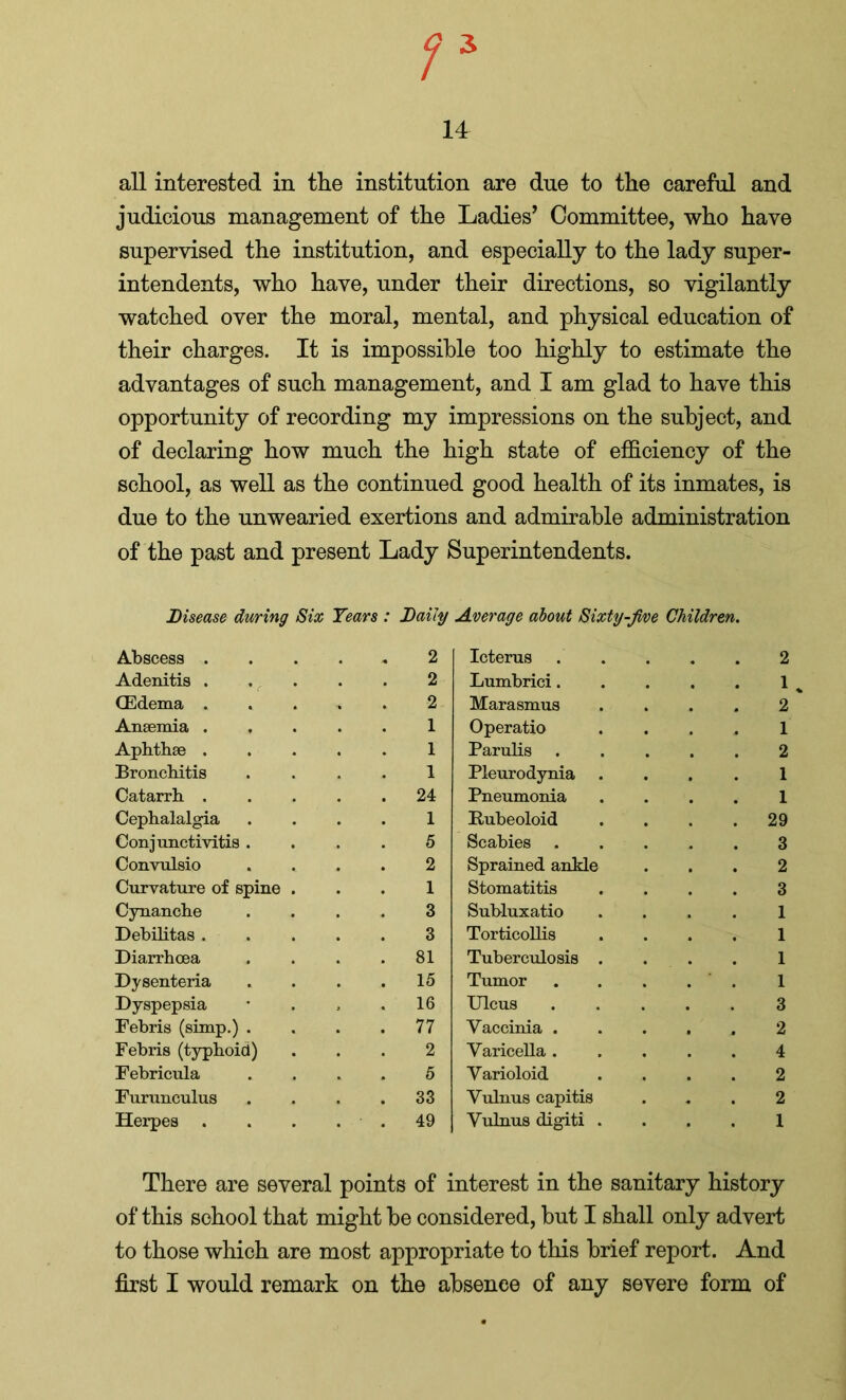 1 3 14 all interested in the institution are due to the careful and judicious management of the Ladies’ Committee, who have supervised the institution, and especially to the lady super- intendents, who have, under their directions, so vigilantly watched over the moral, mental, and physical education of their charges. It is impossible too highly to estimate the advantages of such management, and I am glad to have this opportunity of recording my impressions on the subject, and of declaring how much the high state of efficiency of the school, as well as the continued good health of its inmates, is due to the unwearied exertions and admirable administration of the past and present Lady Superintendents. Disease during Six Years : Daily Average about Sixty-Jive Children Abscess . 2 Icterus 2 Adenitis . 2 Lumbrici. 1 % (Edema . 2 Marasmus 2 Ansemia . 1 Operatio 1 Aphthae . 1 Parulis 2 Bronchitis 1 Pleurodynia 1 Catarrh . 24 Pneumonia 1 Cephalalgia 1 Bubeoloid 29 Conjunctivitis . 5 Scabies 3 Convulsio 2 Sprained ankle 2 Curvature of spine . 1 Stomatitis 3 Cynanche 3 Subluxatio 1 Debilitas . 3 Torticollis 1 Diarrhoea 81 Tuberculosis . 1 Dysenteria 15 Tumor 1 Dyspepsia 16 Ulcus 3 Febris (simp.) . 77 Vaccinia . 2 Febris (typhoid) 2 Varicella . 4 Febricula 5 Varioloid 2 Furunculus 33 Vulnus capitis 2 Herpes . 49 Vulnus digiti . 1 There are several points of interest in the sanitary history of this school that might be considered, but I shall only advert to those which are most appropriate to this brief report. And first I would remark on the absence of any severe form of