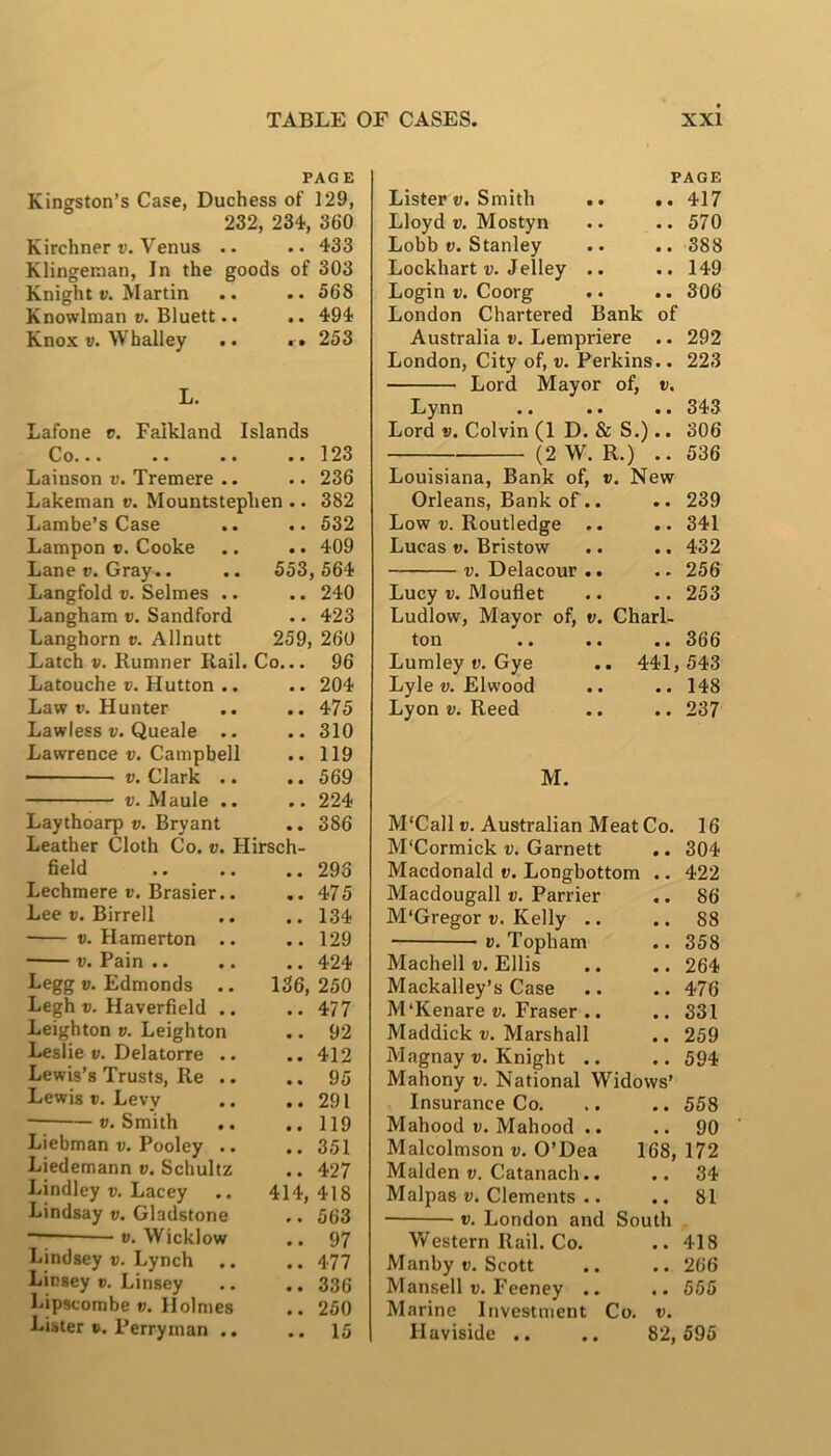 PAG E PAGE Kingston’s Case, Duchess of 129, Lister V. Smith .. • • 417 232, 234, 360 Lloyd V. Mostyn • • 570 Kirchner v. Venus •. .. 433 Lobb V. Stanley • • 388 Klingenian, In the goods of 303 Lockhart v. Jelley .. • • 149 Knight t>. Martin .. 568 Login V. Coorg • • 806 Knowlman v. Bluett.. .. 494 London Chartered Bank of Knox V. Whalley .. .. 253 Australia v. Lempriere .. 292 London, City of, v. Perkins.. 223 T Lord Mayor of, V. Jj* Lynn • • 343 Lafone r. Falkland Islands Lord V. Colvin (1 D. & S.).. 306 Co* • • * • • • .. 123 (2 W. R.) .. 536 Lainson v. Tremere .. .. 236 Louisiana, Bank of, i >. New Lakeman v. Mountstephen .. 382 Orleans, Bank of.. # • 239 Lambe’s Case .. 532 Low V. Routledge .. • • 341 Lampon v. Cooke .. 409 Lucas V. Bristow • • 432 Lane®. Gray.. 553,564 V. Delacour .. • • 256 Langfold v. Selmes .. .. 240 Lucy ®. Mouflet • • 253 Langham v. Sandford .. 423 Ludlow, Mayor of, v. Chari- Langhorn v. Allnutt 259, 260 ton • • 366 Latch V. Rumner Rail. Co... 96 Lumley «. Gye 441, 543 Latouche v. Hutton .. .. 204 Lyle V. Elwood .. • • 148 Law ®. Hunter .. 475 Lyon V. Reed • • 237 Lawless v. Queale .. .. 310 Lawrence v. Campbell .. 119 ■ V. Clark .. .. 569 M. V. Maule .. .. 224 Laythoarp v. Bryant .. 386 M'Call V. Australian Meat Co. 16 Leather Cloth Co. v. Hirsch- M'Cormick v. Garnett • • 304 field .. 296 Macdonald v. Longbottom .. 422 Lechmere ®. Brasier.. .. 475 Macdougall v. Parrier • • 86 Lee t). Birrell .. 134 M'Gregor v. Kelly .. • • 88 V. Hamerton .. .. 129 V. Topham • • 358 • V. Pain .. .. 424 Machell ®. Ellis 264 Legg V. Edmonds .. 136, 250 Mackalley’s Case • • 476 Legh V. Haverfield .. .. 477 M‘Kenare v. Fraser .. • • 331 Leighton v. Leighton .. 92 Maddick v. Marshall • • 259 Leslie v. Delatorre .. .. 412 Magnay Knight .. • • 594 Lewis’s Trusts, Re .. .. 95 Mahony v. National Widows’ Lewis V. Lew ., ..291 Insurance Co. • • 558 V. Smith .. .. 119 Mahood v. Mahood .. 90 Liebman v, Pooley .. .. 351 Malcolmson v. O’Dea 168. 172 Liedemann v. Schultz .. 427 Malden v. Catanach.. 34 Lindley v. Lacey 414, 418 Malpas V. Clements .. 81 Lindsay v. Gladstone .. 563 ®. London and South V. Wicklow .. 97 W^estern Rail. Co. • • 418 Lindsey v. Lynch .. 477 Manby ®. Scott • • 266 Licsey v. Linsey .. 336 Mansell v. Feeney .. • • 555 Lipscombe v. Holmes .. 250 Marine Investment Co. v. Lister c. Perryman .. .. 15 Haviside .. 82, 595