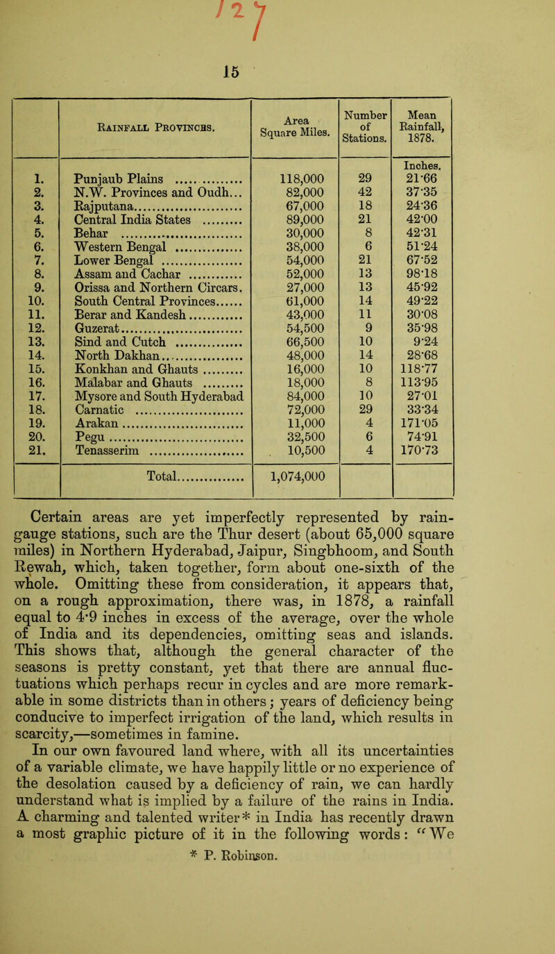 Rainfall Pbovincbs. Area Square Miles. Number of Stations. Mean Rainfall, 1878. 1. Punjaub Plains 118,000 29 Inches. 21-66 2. N.W. Provinces and Oudh... 82,000 42 3735 3. Rajpntana 67,000 18 24-36 4. Central India States 89,000 21 42-00 5. Behar 30,000 8 42-31 6. Western Bengal 38,000 6 51-24 7. Lower Bengal 54,000 21 67-52 8. Assam and Cachar 52,000 13 98-18 9. Orissa and Northern Circars, 27,000 13 45-92 10. South Central Provinces 61,000 14 49-22 11. Berar and Kandesh 43,000 11 30*08 12. Guzerat 54,500 9 35-98 13. Sind and Cutch 66,500 10 9-24 14. North Dakhan 48,000 14 28-68 15. Konkhan and Ghauts 16,000 10 118-77 16. Malabar and Ghauts 18,000 8 113-95 17. Mysore and South Hyderabad 84,000 10 27-01 18. Carnatic 72,000 29 3334 19. Arakan 11,000 4 171-05 20. Pegu 32,500 6 74-91 21. Tenasserim . 10,500 4 170-73 Total 1,074,000 Certain areas are yet imperfectly represented by rain- gauge stations, such are the Thur desert (about 65,000 square miles) in Northern Hyderabad, Jaipur, Singbhoom, and South Rewah, which, taken together, form about one-sixth of the whole. Omitting these from consideration, it appears that, on a rough approximation, there was, in 1878, a rainfall equal to 4*9 inches in excess of the average, over the whole of India and its dependencies, omitting seas and islands. This shows that, although the general character of the seasons is pretty constant, yet that there are annual fluc- tuations which perhaps recur in cycles and are more remark- able in some districts than in others; years of deficiency being conducive to imperfect irrigation of the land, which results in scarcity,—sometimes in famine. In our own favoured land where, with all its uncertainties of a variable climate, we have happily little or no experience of the desolation caused by a deficiency of rain, we can hardly understand what is implied by a failure of the rains in India. A charming and talented writer* in India has recently drawn a most graphic picture of it in the following words: “We * P. Robinson.