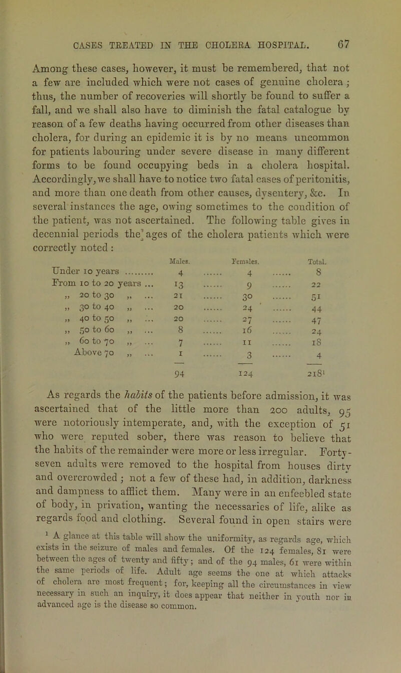 Among these cases, however, it must be remembered, that not a few are included which were not cases of genuine cholera ; thus, the number of recoveries will shortly be found to suffer a fall, and we shall also have to diminish the fatal catalogue by reason of a few deaths having occurred from other diseases than cholera, for during an epidemic it is by no means uncommon for patients labouring under severe disease in many different forms to be found occupying beds in a cholera hospital. Accordingly, we shall have to notice two fatal cases of peritonitis, and more than one death from other causes, dysentery, &c. In several instances the age, owing sometimes to the condition of the patient, Avas not ascertained. The following table gives in decennial periods the] ages of the cholera patients Avhich were correctly noted: Under 10 years Males. 4 Females. 4 Total. 8 Fi'om 10 to 20 years ... 13 9 00 „ 20 to 30 „ ... 21 30 51 »i 3® 40 )) 20 24 ■ ... 44 j) 40 to 50 )> - •» 20 27 47 „ 50 to 60 „ ... 8 16 24 „ 60 to 70 „ ... 7 18 Above 70 „ I 3 4 94 124 2i8> As regards the habits of the patients before admission, it was ascertained that of the little more than 200 adults, 95 were notoriously intemperate, and, with the exception of 51 who were reputed sober, there was reason to believe that the habits of the remainder were more or less irregular. Forty- seven adults were removed to the hospital from houses dirtv and overcrowded ; not a few of these had, in addition, darkness and dampness to afSict them. Many Avere in an enfeebled state of bodj', in privation, wanting the necessaries of life, alike as regards food and clothing. ScA'eral found in open stairs Avei’c A glance at this table will show the uniformity, as regards age, which exists in the seizure of males and females. Of the 124 females, Si were between the ages of twenty and fifty; and of the 94 males, 61 Avere within the same periods of life. Adnlt age seems the one at which attacks of cholera are most frequent ; for, keeping all the circumstances in view necessai-y in such an inquiry, it does appear that neither in youth nor in advanced age is the disease so common.