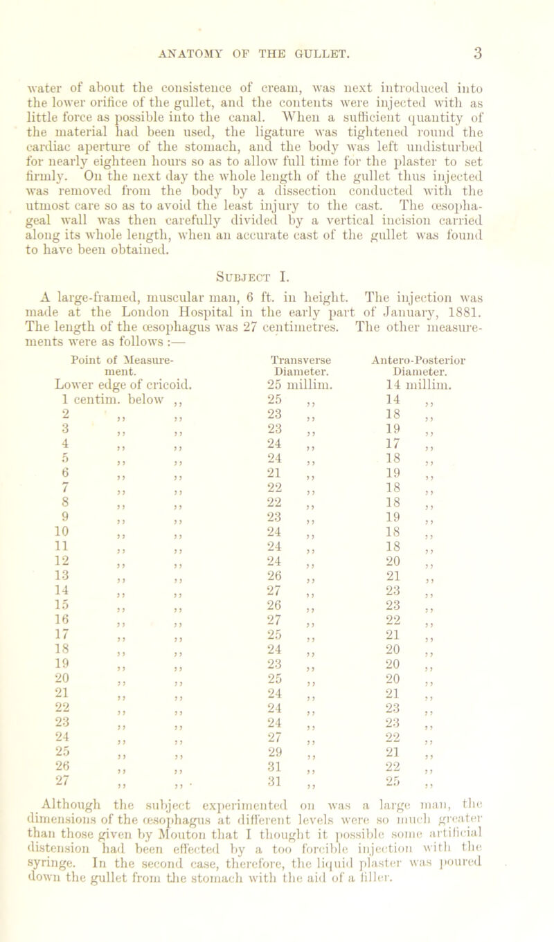 water of about the consistence of cream, was next introduced into the lower orifice of the gullet, and the contents were injected with as little force as possible into the canal. When a sufficient (quantity of the material had been used, the ligature was tightened round the cardiac ajjertm'e of the stomach, and the body was left undisturbed for nearly eighteen hours so as to allow full time for the i)laster to set tirmly. On the next day the whole length of the gullet thus injected was removed from the body by a dissection conducted with the utmost care so as to avoid the least injury to the cast. The O!so2iha- geal wall was then carefully divided by a vertical incision carried along its whole length, when an accurate cast of the gullet was found to have been obtained. Subject I. A large-framed, muscular man, 6 ft. in height. The injection was made at the London Hosp)ital in the early of January, 1881. length of the ceso2)hagus ts were as follows :— was 27 centimetres. The other measure- Point of Measure ment. Transverse Diameter. Antero-Posterior Diameter. Lower edge of cricoid. 25 millim. 14 millim. 1 centim. below y y 25 y y 14 y y 2 > > y y 23 y y 18 y y 3 > ) y y 23 y y 19 y y 4 > J y y 24 y y 17 y y 5 } ) y y 24 y y 18 y y 6 } ) y y 21 y y 19 y y 7 J > y y 22 y y 18 y y 8 } 1 y y 22 y y 18 y y 9 ) ) y y 23 y y 19 y y 10 > > y y 24 y y 18 y y 11 }i y y 24 yy 18 y y 12 1) y y 24 y y 20 y y 13 J > y y 26 y y 21 y y 14 j y y y 27 y y 23 y y 15 y y y y 26 y y 23 y y 16 y y y y 27 y y 22 y y 17 y y y y 25 y y 21 y y 18 y y y y 24 y y 20 y y 19 y y y y 23 y y 20 y y 20 y y y y 25 y y 20 y y 21 y y y y 24 y y 21 y y 22 y y y y 24 y y 23 y y 23 y y y y 24 y 5 23 y y 24 y y y y 27 y y 22 y y 25 y y y y 29 y y 21 y y 26 y y y y 31 y y 22 y y 27 y y y y ’ 31 y y 25 y y Although the subject exi>erimented on was a large man, tlie dimensions of the tcsoj)hagus at difl'erent levels were so mucb gi’catcr than tho.se given by Mouton that I thought it jiossible some artil'mial distension had been effected by a too forcible injection with the syringe. In the second ca.se, therefore, the lii|iiid pl.'istcr was jioniasl down the gullet from tlie stomach with the aid of a lillei'.