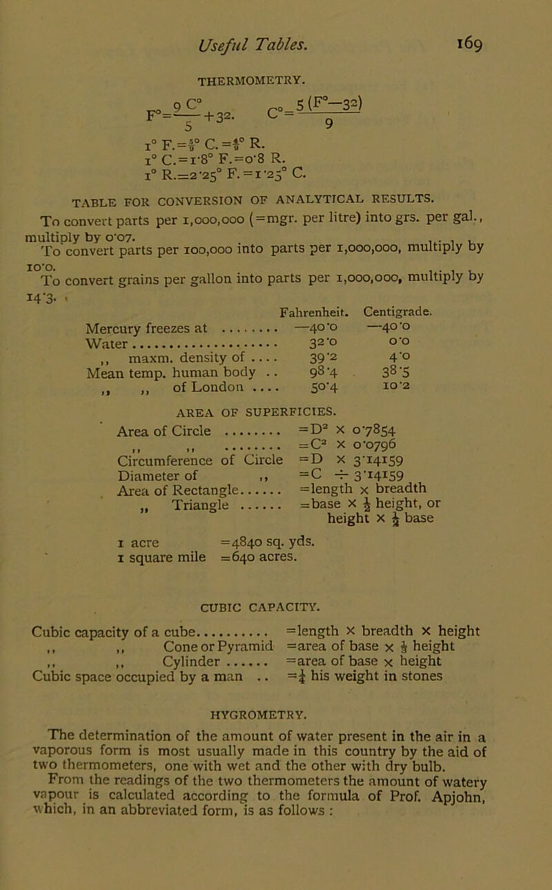 THERMOMETRY. 9C + 32. c°= 5 (F°—32) i°F.=l°C.=S’R. i° C.=r8° F.=o'8 R. i° R.=2-25° F. = i'25° C. TABLE FOR CONVERSION OF ANALYTICAL RESULTS. To convert parts per 1,000,000 (=mgr. per litre) into grs. per gal., multiply by 0'07. . ... , , To convert parts per 100,000 into parts per 1,000,000, multiply by xo-o. . . , , To convert grains per gallon into parts per 1,000,000, multiply by 14'3- > Fahrenheit. Centigrade. Mercury freezes at 40*0 Water 0*0 ,, maxm. density of .. 39 '2 4-0 Mean temp, human body 98-4 38-5 ,, ,, of London .. S°'4 IO ’2 AREA OF SUPERFICIES. Area of Circle 11 >1 ••••••*• Circumference of Circle Diameter of ,, Area of Rectangle „ Triangle =D2 x 07854 =C2 x 0-0796 = D x 3-14159 = C -4-3-14159 =length x breadth =base x ^ height, or height x J base 1 acre =4840 sq. yds. 1 square mile =640 acres. CUBIC CAPACITY. Cubic capacity of a cube ,, ,, Cone or Pyramid ,, ,, Cylinder Cubic space occupied by a man .. =length x breadth X height =area of base x i height =area of base x height =| his weight in stones HYGROMETRY. The determination of the amount of water present in the air in a vaporous form is most usually made in this country by the aid of two thermometers, one with wet and the other with dry bulb. From the readings of the two thermometers the amount of watery vapour is calculated according to the formula of Prof. Apjohn, which, in an abbreviated form, is as follows :