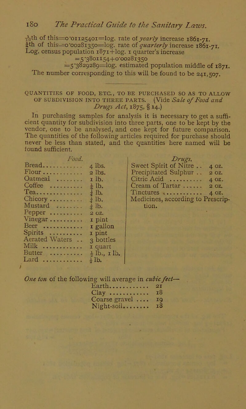 Tl5th of this=o-oii2540i=log. rate of yearly increase 1861-71. Jth of this—o'00281350=105. rate of quarterly increase 1861-71. Log. census population 1871+log. 1 quarter’s increase =5'38oiiS4-fo'°o28i35o =5'3829289=^. estimated population middle of 1871. The number corresponding to this will be found to be 241,507. QUANTITIES OF FOOD, ETC, TO BE PURCHASED SO AS TO ALLOW OF SUBDIVISION INTO three PARTS. (Vide Sale of Food and Drugs Act, 1875, § 14.) In purchasing samples for analysis it is necessary to get a suffi- cient quantity for subdivision into three parts, one to be kept by the vendor, one to be analysed, and one kept for future comparison. The quantities of the following articles required for purchase should never be less than stated, and the quantities here named will be found sufficient. Food. Bread 4 lbs. Flour 2 lbs. Oatmeal x lb. Coffee J lb. Tea j lb. Chicory 4- lb. Mustard ; 4 lb. Pepper 2 oz. Vinegar x pint Beer 1 gallon Spirits 1 pint Aerated Waters .. 3 bottles Milk i quart Butter i lb., 1 lb. Lard |lb. / Drugs. Sweet Spirit of Nitre .. 4 oz. Precipitated Sulphur .. 2 oz. Citric Acid 4 oz. Cream of Tartar 2 oz. Tinctures 4 oz. Medicines, according to Prescrip- tion. One ton of the following will average in cubic feet— Earth 2r Clay 18 Coarse gravel .... 19 Night-soil 18