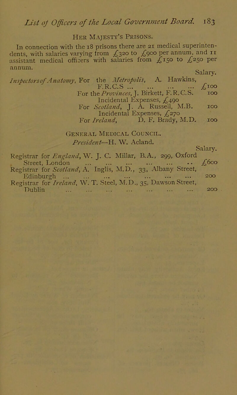 Her Majesty’s Prisons. In connection with the 18 prisons there are 21 medical superinten- dents, with salaries varying from ^320 to £900 per annum, and ix assistant medical officers with salaries from 3^15° to 3^250 per annum. Salary. Inspectors of Anatomy, For the Metropolis, A. Plawkins, F.R.C.S For the Provinces, J. Birkett, F.R.C.S. Incidental Expenses, ^490 For Scotland, J. A. Russell, M.B. Incidental Expenses, £270 For Ireland, D. F. Brady, M.D. £™° 100 General Medical Council. President—II. W. Acland. Salary. Registrar for lingland, W. J. C. Millar, B.A., 299, Oxford Street, London .£600 Registrar for Scotland, A. Inglis, M.D., 33, Albany Street, Edinburgh ... ... 200 Registrar for Ireland, W. T. Steel, M.D., 35, Dawson Street, Dublin 200