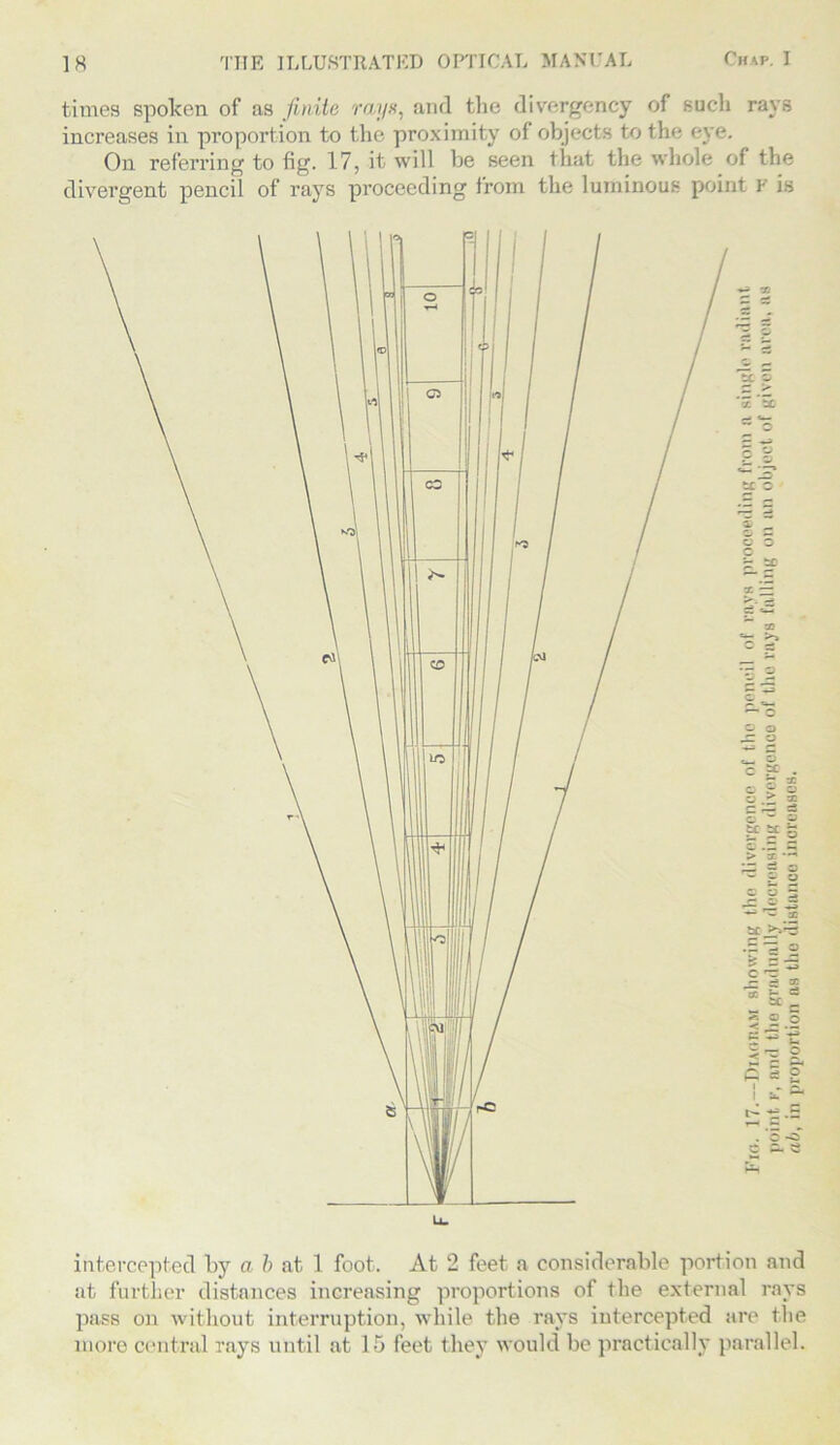 times spolcen of as finite rayx, and the divergency of such rays increases in proportion to the proximity of objects to the eye. On referring to fig. 17, it will be seen that the whole of the divergent pencil of rays proceeding from the luminous point v is intercepted by a b at 1 foot. At 2 feet a considerable portion and at further distances increasing proportions of the external rays pass on without interruption, while the rays intercepted are the more central rays until at 15 feet they would be practically parallel.