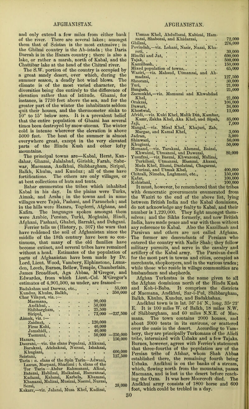 and only extend a few miles from either bank of the river. There are several lakes; amongst them that of Seistan is the most extensive; in the Ghilzai country is the Ab-istada ; the Daria Darrah is in the Hazara country ; there is also a lake, or rather a marsh, north of Kabal, and the Chattibar lake at the head of the Chitral river. The S.W. portion of the country is occupied by a great sandy desert, over which, during the summer season, a deadly hot wind blows. The climate is of the most varied character, the diversities being due entirely to the difference of elevation rather than of latitude. Ghazni, for instance, is 7730 feet above the sea, and for the greater part of the winter the inhabitants seldom quit their houses, and the thermometer sinks to 10° to 15° below zero. It is a prevalent belief that the entire population of Ghazni has several times been destroyed by snow-storms. The winter cold is intense wherever the elevation is above 5000 feet. The heat of the summer is almost everywhere great, except in the very elevated parts of the Hindu Kush and other lofty mountains. The principal towns are—Kabal, Herat, Kan- dahar, Ghazni, Jalalabad, Girishk, Farah, Sabz- war, Maemana, Andkhui, Shibbargham, Siripul, Balkh, Khulm, and Kunduz; all of these have fortifications. The others are only villages, or at best collections of huts and tents. Babar enumerates the tribes which inhabited Kabal in his day. In the plains were Turks, Aimak, and Arabs ; in the towns and in some villages were Tajak, Pashani, and Parancheh ; and in the hills were Hazara, Togderri, Afghans, and Kafirs. The languages spoken amongst them were Arabic, Persian, Turki, Moghulai, Hindi, Afghani, Pashani, Ghabri, Barraki, and Dehgani. Ferrier tells us (History, p. 307) the wars that have reddened the soil of Afghanistan since the middle of the 18th century have been so con- tinuous, that many of the old families have become extinct, and several tribes have remained without a head. Estimates of the population of parts of Afghanistan have been made by Dr. Lord, Lieut. Wood, Vambery, Elphinstone, Lums- den, Leech, Burnes, Bellew, Temple, Chamberlain, James Broadfoot, Aga Abbas, M‘Gregor, and Edwardes, from which Lieut.-Col. M‘Gregor’s estimates of 4,901,500, as under, are framed— Badakshan and Darwaz, etc., Kunduz, Khulm, Balkh, . Char Vilayat, viz. :— Maemana, .... 90,000 Andkhui 50,000 Shibbargham, .... 25,500 Siripul, 72,000 Aimak, viz.:— Zaidnat, 120,000 Firoz Kolii 40,000 Jamshidi 40,000 Taemuni, 50,000 Hazara, . . . ... . . . Daurani,—viz. the clans Popalzai, Alikuzai, Barakzai, Atchakzai, Nurzai, Ishakzai, Khugiani, Seistani, l'arin : a. clans of the Spin Tarin—Adwani, Lasran, Marpani, Shadizai; b. clans of the Tor Tarin—Abdur liahmanzai, Alizai, Batezai, Habilzai, Haikalzai, Hamranzai, Kadazai, Kalazai, Karbela, Kbamzai, Khanazai, Malizai, Musizai, Naezai, Nurzai, Sezai, ....... Kakarr,—viz. Jalazai, Musa Khel, Kadizai, 55,000 350,000 -237,500 -250,000 150,000 600,000 127,500 38,000 Usman Khel, Abdullazai, Kabizai, Ham- zazai, Sliabozai, and Khidarzai, . . 72,000 Ghilzai 276,000 Povindah,—viz. Lohani, Nasir, Nazai, Kha- roti 30,000 Hindki and Jat, 600,000 Tajak 500,000 Kazzilbash 150,000 Mixed population of towns,.... 65,000 Waziri,—viz. Mahsud, Utmanzai, and Ah- madzai, 127,500 Slieorani 30,000 Turi 21,000 Bangash, ....... 21,000 Zaemukht,—viz. Mamuzai and Khwahdad Khel, 21,000 Orakzai 106,000 Dawari, 34,000 Khostwal, 12,000 Afridi,—viz. Kuki Khel, Malik Din, Kambar, Kamr, Zakha Khel, Aka Khel, and Sipah, 85,000 Jaji 7,000 Mangal,—viz. Miral Khel, Kliajuri, Zab, Margae, and Kamal Khel, . . . 3,000 Jadran, . . . . 3,000 Shinwari 50,000 Khugiani, 50,000 Momand,—viz. Tarakzai, Alamzai, Baizai, Khwaizai, Utmanzai, and Dawezai, . 80,000 Yusufzai,—viz. Baezai, Kliwazozai, Malizai, Turkilani, Utmanzai, Hasnzai, Akazai, Mada Khel, Iliazai, Daolatzai, Chagarzai, Nurizai, and Utmak Khel, . . . 400,000 Chitrali, Nimcha, Lughmani, etc., . . 150,000 Kafar, 100,000 Kohistani, 100,000 It must, however, be remembered that the tribes with democratic governments enumerated from the Waziri to the end of the above list, lying between British India and the Kabal dominions, do not acknowledge any fealty to Kabal, and their number is 1,220,000. They fight amongst them- selves; and the Sikhs formerly, and now British India, have made peace and war with them without any reference to Kabal. Also the Kazzilbash and Parsivan and others are not called Afghans. The former are descendants of Persians who entered the country with Nadir Shah; they follow military pursuits, and serve in the cavalry and artillery of the Kabal army. The Parsivan dwell for the most part in towns and cities, occupied as merchants, shopkeepers, and in the various trades; while those who reside in village communities are husbandmen and shepherds. Afghan Turkestan is the name given to all the Afghan dominions north of the Hindu Kush and Koh-i-Baba. It comprises the districts of Maemana, Andkhui, Sar-i-Pul, Shibbargham, Balkh, Khulm, Kunduz, and Badakhshan. Andkhui town is in lat. 36° 54' N., long. 35° 23' E. It is 100 miles W. of Balkh, 18 miles N.W. of Shibbargham, aud 60 miles N.N.E. of Mae- mana. The town contains 2000 houses, and about 3000 tents in its environs, or scattered over the oasis in the desert. According to Vam- bery, they are principally Turkomans of the Alieli tribe, intermixed with Uzbaks and a few Tajaks. Burnes, however, agrees with Ferrier’s statement that three-fourths of the population are of the Persian tribe of Afshar, whom Shah Abbas established there, the remaining fourth being Uzbaks. Andkhui is on the banks of a stream, which, flowing north from the mountains, passes Maemana, and is lost in the desert before reach- ing the Oxus. It was here Moorcroft died. The Andkhui army consists of 1800 horse and 600 foot, which could be trebled in a day.