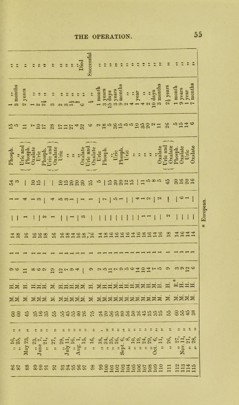 Phospli. i-H CO T-t (M O X- CO 1-t O § c5 «a 2 ci OJ p P- ^ P c - M a :: “T3 9 ,-H cOiOCOCi (M-^’-iTfiTJOeO § a « g a ^pi.a 1—< >00 —> t>Ot^ 00 O <MOOO'0 0>0>OOIOOC<I^ O I-I rt r-i (M lO ’-' IM '-I '-^ 5 O „ c, 3 js .Si ^ CQ C8 cj O •gJlS |.H ^3^0 Epo CJ o> ^ o ® rt ^ eg ~cc CO o 1 O 40 I 1 O 40 O O O ■pH pH 04 04 CO 40 04 40 (4000 04 40 |^40C040 1 pH CO 04 pH pH 1 pH 45 o CO O o CO pH 04 pH 1-1 CO I lO CO I—( 1 pH |l>|u'3rt| |Tt<--l<M|lM I 1 1 1 1 1 I ,M 1 1 ^ 1 CO 1 1 1 1 1 1 1 1 1 1 1 04 CO o O O 00 O O 00 <X> CO ■*zO tJ^QOOOOOtJH'OOOO'^O pH pH pH pH pH pH pH pH pH pH pH pH CO rt^ O CP *o CO CJ CP CP OI40pH|>-C;40*^^0’ttp40 pH pH pH pH CP CO CP 04 o K S K ffiWK rP H K S ^ k-H t-i W WW33W keH s s s SSSSS s O O lO o lO lO »0 O ‘O O O vO OO rr COi-iCO 40 u0^‘O'^(M L'' o '•O UO O O O O »C >0 'O lO cocMOcoGOOOC^’^C'icooa uO O lO 40 CO 40 O 40 CO CO <M CO r-H 04 04 . >4 . CO-t400 0COOCi'^CJCO’-H -H 1—( tH 1—1040404 . 1—I1-H04 04 t-H = = = = : = s = = = =-j- = CQ O o CO o '*3 »-o o 04 I 1-H 00 I 04 04 ^ >  o O t- CC GO CO OO^ 01 C0'^400l> CO CO CO a- o cv Ci c- o o CP cp OPOrHOl CO-^4COt^OOCPO OPOOOOOOOOOOi-H 04 CO iO * European.