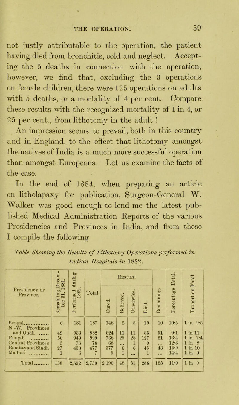 not justly attributable to the operation, the patient having died from bronchitis, cold and neglect. Accept- ing the 5 deaths in connection with the operation, however, we hnd that, excluding the 3 operations on female children, there were 125 oiierations on adults with 5 deaths, or a mortality of 4 per cent. Compare these results with the recognized mortality of 1 in 4, or 25 per cent., from lithotomy in the adult! An impression seems to prevail, both in this country and in England, to the eflect that lithotomy amongst the natives of India is a much more successful operation than amongst Europeans. Let us examine the facts of the case. In the end of 1884, when preparing an article on litholapaxy for publication. Surgeon-General W. Walker was good enough to lend me the latest pub- lished Medical Administration Reports of the various Presidencies and Provinces in India, and from these I comjjile the following Table Showimj the Results of Lithotomy Ojyerations performed in Indian Hospitals in 1882. Eemainiug Decem- ber 31, 1881. bo .9 Eesult. 73 Presidency or Province. ^ cc g'-' o 3 Total. Cured. p .9 Otherwise. 1 Died. fcb .9 3 rt o> Ph cn <50 5 0) p 3 Ph a .2 o Bengal N.-W. Provinces 6 181 187 148 5 5 19 10 10-5 liu 9-5 and OudL 49 933 982 824 11 11 85 51 9-1 1 in 11 Punjab 50 949 999 7G8 25 28 127 51 13-I 1 in 7’4 Central Provinces 5 73 78 G8 1 9 12-3 1 in 8 Bombayaud Sindh 27 450 477 377 G G 45 43 10-0 1 in 10 Madras 1 G 7 0 1 ... 1 14-4 1 in 9 Total 138 2,592 2,730 2,190 48 51 28G 155 11-0 1 in 0