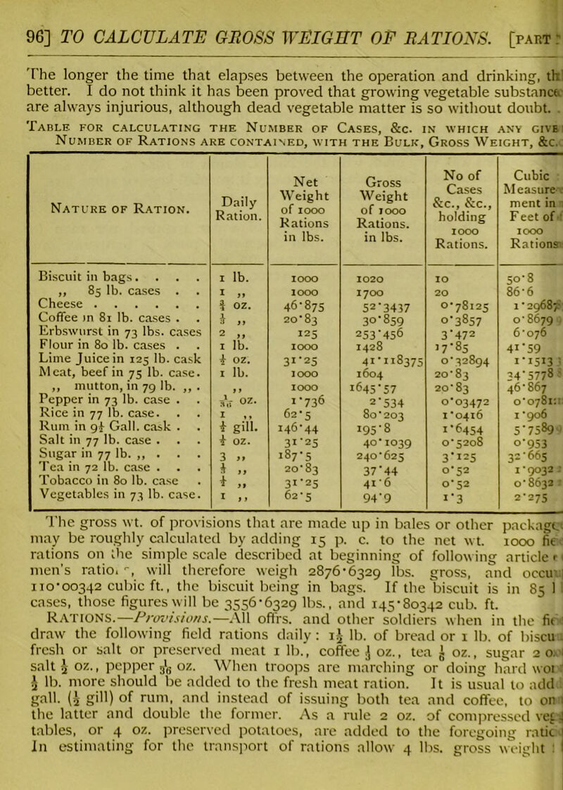 96] TO CALCULATE GROSS WEIGHT OF RATIONS, [part : The longer the time that elapses between the operation and drinking, tlx better. I do not think it has been proved that growing vegetable substance are always injurious, although dead vegetable matter is so without doubt. . Table for calculating the Number of Cases, &c. in which any give Number of Rations are contained, with the Bulk, Gross Weight, &c. Nature of Ration. Daily Ration. Net Weight ofIOOO Rations in lbs. Gross Weight of IOOO Rations, in lbs. No of Cases &c., &c., holding IOOO Rations. Cubic Measure, ment in F eet of IOOO Rations’ Biscuit in bags.... i lb. IOOO 1020 10 50-8 ,, 85 lb. cases . 1 1000 1700 20 86-6 Cheese $ OZ. 46-875 52-3437 0-78125 1 * 2968^ Coffee in 81 lb. cases . . i „ 20*83 30-859 0-3857 0•8679 4 Erbswurst in 73 lbs. cases 2 ,, 125 253-456 3*472 6*076 Flour in 80 lb. cases . 1 lb. IOOO 1428 >7-85 41*59 Lime Juice in 125 lb. cask 4 OZ. 31-25 41-118375 0*32894 1 *I513 • Meat, beef in 75 lb. case. I lb. IOOO 1604 20*83 34-5778 3 ,, mutton, in 79 lb. ,, . IOOO 1645-57 20-83 46*867 Pepper in 73 lb. case . sV oz- 1-736 2-534 0*03472 0*0781:1 Rice in 77 lb. case. I 62-5 80*203 1*0416 1 *906 Rum in gi Gall, cask . I gill. 146-44 195-8 1-6454 5-7589 < Salt in 77 lb. case . £ OZ. 31-25 40*1039 0*5208 0-953 Sugar in 77 lb. ,, . . . 3 187-5 240*625 3-125 32-665 1 ea in 72 lb. case . * „ 20*83 37*44 0*52 1 * 9032: Tobacco in 80 lb. case 1 „ 31*25 41'6 0*52 0-8632 -■ Vegetables in 73 lb. case. 1 >> 62-5 94-9 i3 2-275 The gross wt. of provisions that are made up in bales or other packaget may be roughly calculated by adding 15 p. c. to the net wt. 1000 fiek rations on the simple scale described at beginning of following article 11 men's ratio. will therefore weigh 2876-6329 lbs. gross, and occux:; 110-00342 cubic ft., the biscuit being in bags. If the biscuit is in 85 1 cases, those figures will be 3556-6329 lbs., and 145-80342 cub. ft. Rations.—Provisions.—All offrs. and other soldiers when in the fie 1 draw the following field rations daily: lb. of bread or x lb. of biscu fresh or salt or preserved meat 1 lb.’, coffee j oz., tea 's oz., sugar 2 o. 1 salt £ oz., pepper oz. When troops are marching or doing hard woi a lb. more should be added to the fresh meat ration. It is usual to add gall. (5 gill) of rum, and instead of issuing both tea and coffee, to on 1 the latter and double the former. As a rule 2 oz. of compressed vef 4 tables, or 4 oz. preserved potatoes, are added to the foregoing ratic 1