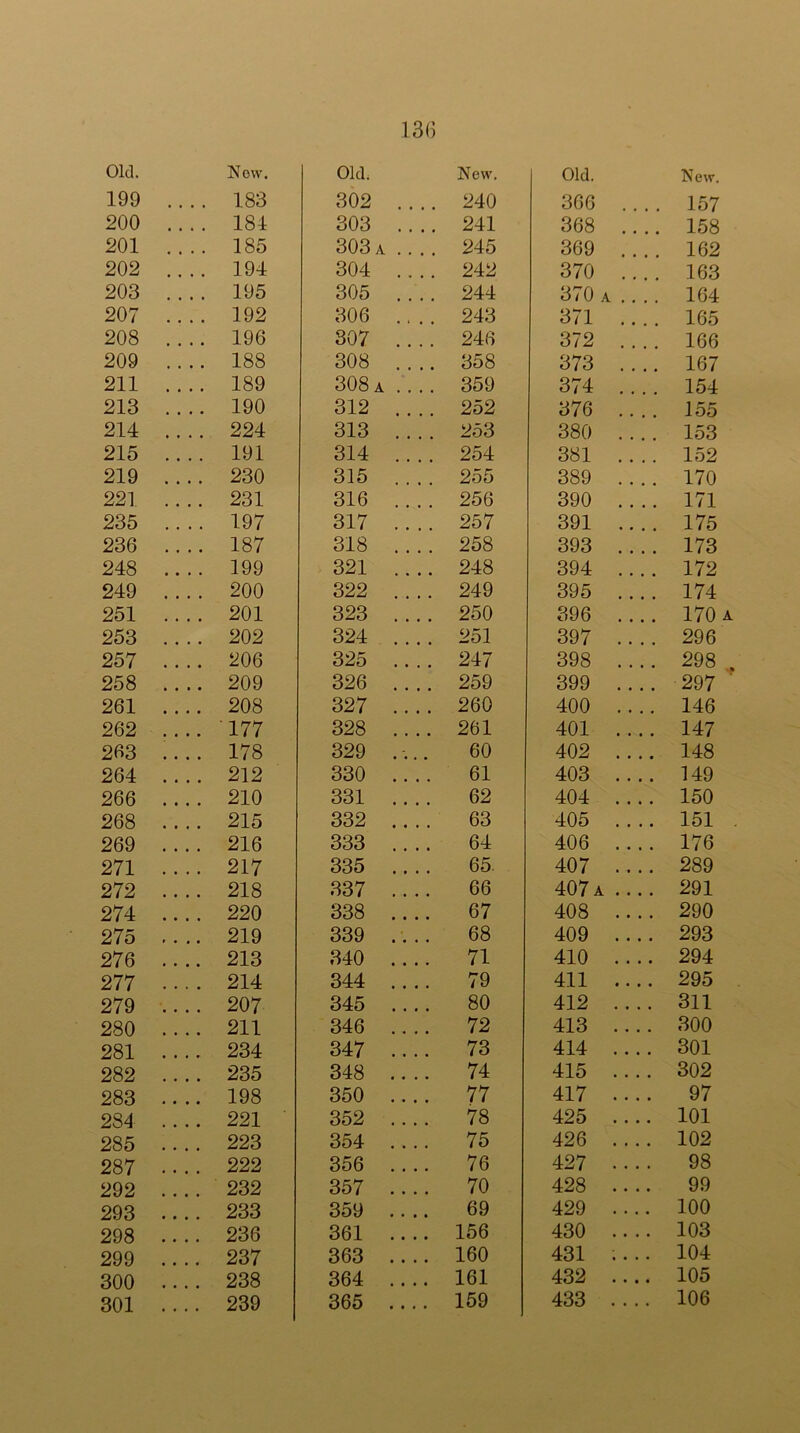 13() Old. Now. 199 .... 183 200 .... 181 201 .... 185 202 .... 194 203 .... 195 207 192 208 .... 196 209 .... 188 211 .... 189 213 .... 190 214 .... 224 215 .... 191 219 .... 230 221 231 235 .... 197 236 .... 187 248 .... 199 249 .... 200 251 .... 201 253 .... 202 257 .... 206 258 .... 209 261 .... 208 262 .... ■ 177 263 .... 178 264 212 266 210 268 .... 215 269 .... 216 271 .... 217 272 .... 218 274 .... 220 275 .... 219 276 .... 213 277 .... 214 279 .... 207 280 211 281 234 282 .... 235 283 .... 198 281 221 285 223 287 222 292 232 293 233 298 236 299 .... 237 300 .... 238 301 239 OkL New. 302 .... 240 303 .... 241 303 A .... 245 304 .... 242 305 .... 244 306 .... 243 307 .... 246 308 .... 358 308 A .... 359 312 252 313 .... 253 314 .... 254 315 .... 255 316 .... 256 317 .... 257 318 .... 258 321 .... 248 322 .... 249 323 .... 250 324 .... 251 325 .... 247 326 .... 259 327 .... 260 328 .... 261 329 .... 60 330 .... 61 331 .... 62 332 .... 63 333 .... 64 335 .... 65. 337 .... 66 338 .... 67 339 .... 68 340 .... 71 344 .... 79 345 .... 80 346 .... 72 347 .... 73 348 74 350 .... 77 352 .... 78 354 .... 75 356 .... 76 357 .... 70 359 .... 69 361 .... 156 363 .... 160 364 .... 161 365 .... 159 Old. New. 366 .... 157 368 .... 158 369 .... 162 370 .... 163 370 A .... 164 371 .... 165 372 .... 166 373 .... 167 374 .... 154 376 .... 155 380 .... 153 381 .... 152 389 .... 170 390 .... 171 391 .... 175 393 .... 173 394 .... 172 395 .... 174 396 .... 170 a 397 .... 296 398 .... 298 . 399 .... 297 ■ 400 .... 146 401 .... 147 402 .... 148 403 .... 149 404 .... 150 405 .... 151 . 406 .... 176 407 .... 289 407 a 291 408 .... 290 409 .... 293 410 .... 294 411 .... 295 412 .... 311 413 .... 300 414 .... 301 415 .... 302 417 .... 97 425 .... 101 426 .... 102 427 .... 98 428 .... 99 429 .... 100 430 .... 103 431 .... 104 432 .... 105 433 .... 106