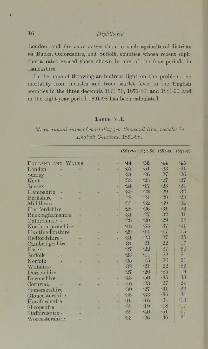 ( 16 Diphtheria London, and far more active than in such agricultural districts as Bucks, Oxfordshire, and Suffolk, counties whose recent diph- theria rates exceed those shown in any of the four periods in Lancashire. In the hope of throwing an indirect light on the problem, the mortality from measles and from scarlet fever in the English counties in the three decennia 1861-70, 1871-80, and 1881-90, and in the eight-year period 1891-98 has been calculated. Table VII. Mean annual rates of mortality per thousand from measles in English Counties, 1861-98. 1861-70. 1871 -80. 1881-90. 1891-98. England and Wales _ - ’44 •38 •44 •43 London - - - '57 •51 •63 •61 Surrey - - - -34 •26 •27 •26 Kent - - - - -32 •23 •27 •27 Sussex - - - -24 •17 •23 •24 Hampshire - - - - -30 •28 •29 •32 Berkshire - - - -28 •24 •28 •23 Middlesex - - • -33 •32 •39 •34 Hertfordshire - - - -28 •26 •31 •23 Buckinghamshire - - - -31 •27 •32 •31 Oxfordshire - - - - -28 •20 •29 •28 N orthamptonshire - - - -48 ■33 •37 •41 Huntingdonshire - - - -29 ■14 •17 15 Bedfordshire - - - - -31 •23 •27 •25 Cambridgeshire - - - -34 21 •22 •17 Essex - - - -27 •22 •37 •39 Suffolk - - - -23 •14 •22 •21 Norfolk - - - -25 •15 •20 •21 Wiltshire - - - -32 •21 •22 •22 Dorsetshire - - - - -27 •20 •25 •19 Devonshire - - - - -43 •50 •35 •33 Cornwall - - - -46 •23 •27 •24 Somersetshire - - - -30 •27 •31 •32 Gloucestershire - - - -38 •33 •36 •34 Llerefordshire _ - - -16 ■16 •24 •13 Shropshire - - - - -28 •19 •18 •17 Staffordshire - - - - -58 •40 •51 •57 Worcestershire - - - -33 •26 •36 •31