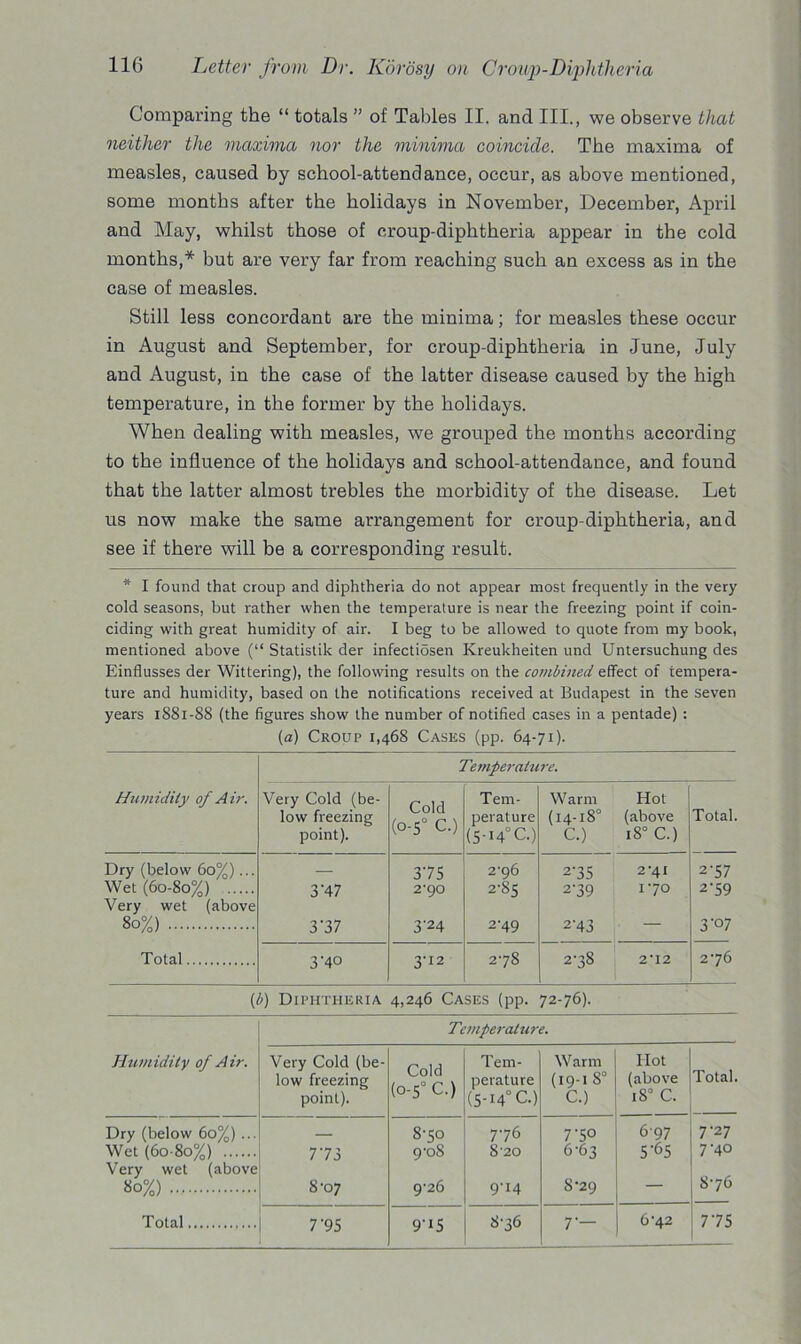 Comparing the “ totals ” of Tables II. and III., we observe that neither the maxima nor the minima coincide. The maxima of measles, caused by school-attendance, occur, as above mentioned, some months after the holidays in November, December, April and May, whilst those of croup-diphtheria appear in the cold months,* but are very far from reaching such an excess as in the case of measles. Still less concordant are the minima; for measles these occur in August and September, for croup-diphtheria in June, July and August, in the case of the latter disease caused by the high temperature, in the former by the holidays. When dealing with measles, we grouped the months according to the influence of the holidays and school-attendance, and found that the latter almost trebles the morbidity of the disease. Let us now make the same arrangement for croup-diphtheria, and see if there will be a corresponding result. * I found that croup and diphtheria do not appear most frequently in the very cold seasons, but rather when the temperature is near the freezing point if coin- ciding with great humidity of air. I beg to be allowed to quote from my book, mentioned above (“ Statistik der infectiosen Kreukheiten und Untersuchung des Einflusses der Wittering), the following results on the combined effect of tempera- ture and humidity, based on the notifications received at Budapest in the seven years 1881-88 (the figures show the number of notified cases in a pentade) : (a) Croup 1,468 Cases (pp. 64-71). Humidity of Air. Temperature. Very Cold (be- low freezing point). Cold (o-5° C.) Tem- perature (5-H°C.) Warm (14-18° C.) Hot (above 18° C.) Total. Dry (below 60%)... — 375 2'g6 2'35 2*41 2'57 Wet (60-80%) 3'47 2*90 2-85 2'39 170 2'59 Very wet (above 80%) 3 '37 3'24 2-49 2'43 — 3'°7 Total 3'40 3-12 278 2-38 2*12 276 (b) Diphtheria 4,246 Cases (pp. 72-76). Temperature. Humidity of Air. Very Cold (be- low freezing point). Cold (o-5° C.) Tem- perature (5-i4° C.) Warm (19-1 8° C.) Hot (above 18° C. Total. Dry (below 60%) ... — 870 776 7’5° 697 7'27 Wet (60-80%) 773 9'oS 8 20 6-63 5'65 7-40 Very wet (above 80%) 8'07 9-26 9-14 8*29 — 876 Total T95 9-15 8-36 T— 6'42 775