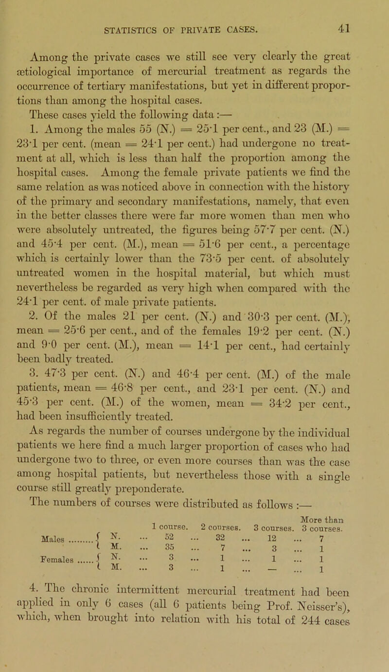 Among the private cases we still see very clearly the great etiological importance of mercurial treatment as regards the occurrence of tertiary manifestations, but yet in different propor- tions than among the hospital cases. These cases yield the following data :— 1. Among the males 55 (N.) = 25T per cent., and 23 (M.) = 23T per cent, (mean = 24T per cent.) had undergone no treat- ment at all, which is less than half the proportion among the hospital cases. Among the female private patients we find the same relation as was noticed above in connection with the history of the primary and secondary manifestations, namely, that even in the better classes there were far more women than men who were absolutely untreated, the figures being 57‘7 per cent. (N.) and 45‘4 per cent. (M.), mean = 5T6 per cent., a percentage which is certainly lower than the 73-5 per cent, of absolutely untreated women in the hospital material, hut which must nevertheless be regarded as very high when compared with the 24T per cent, of male private patients. 2. Of the males 21 per cent. (N.) and 30-3 percent. (M.), mean = 25-6 per cent., and of the females 19-2 per cent. (N.) and 9-0 per cent. (M.), mean = 14*1 per cent., had certainly been badly treated. 3. 47-3 per cent. (N.) and 46’4 per cent. (M.) of the male patients, mean = 46'8 per cent., and 23T per cent. (N.) and 45-3 per cent. (M.) of the women, mean = 34-2 per cent., had been insufficiently treated. As regards the number of courses undergone by the individual patients we here find a much larger proportion of cases who had undergone two to three, or even more courses than was the case among hospital patients, hut nevertheless those with a single course still greatly preponderate. The numbers of courses were distributed as follows :— More than 1 course. 2 courses. 3 courses. 3 courses. Males I N- — 52 — 32 ... 12 ... 7 t M. ... 35 ... 7 ... 3 ... 1 Females i ••• 3 ... 1 ... l ... l t M. ... 3 ... 1 ... _ ... i 4. The chronic intermittent mercurial treatment had been applied in only G cases (all 6 patients being Prof. Neisser’s), which, when brought into relation with his total of 244 cases