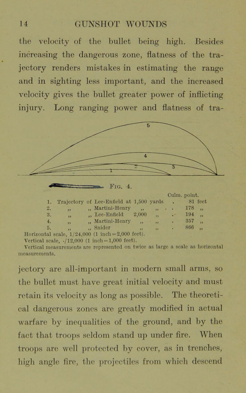 the velocity of the bullet being high. Ee.sicles increasing the dangerous zone, flatness of the tra- jectory renders mistakes in estimating the range and in sighting less important, and the increased velocity gives the bullet greater power of inflicting injury. Long ranging power and flatness of tra- Fig, 4. Culm, point. 1. Trajectory of Lee-Enfleld at 1,500 yards 81 feet 2. » „ Martini-Henry „ ii ' • 178 „ 3. „ Lee-Enfield 2,000 it * 194 „ 4. „ Martini-Henry ,, it • 357 „ 5. it „ Snider „ ti • 866 „ Horizontal scale, 1/24,000 (1 inch = 2,000 feet). Vertical scale, ./12,000 (1 incli = l,000 feet). Vertical measurements are represented on twice as large a scale as liorizontal measurements. jectory are all-important in modern small arms, so the bullet must have great initial velocity and must retain its velocity as long as possible. The theoreti- cal dangerous zones are greatly modified in actual warfare by inequalities of the ground, and by the fact that troo])s seldom stand u]i under fire. When troojis are well protected by cover, as in trenches, high angle fire, the projectiles from which descend