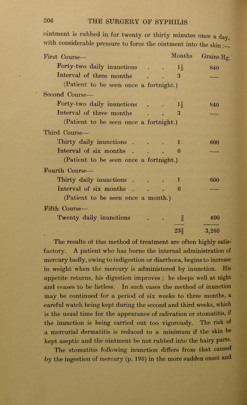 ointment is rubbed in for twenty or thirty minutes once a day with considerable pressure to force the ointment into the skin n First Course— Months Forty-two daily inunctions Interval of three months . . 3 (Patient to be seen once a fortnight.) Second Course— Forty-two daily inunctions Interval of three months . . 3 (Patient to be seen once a fortnight.) Third Course— Thirty daily inunctions 1 Interval of six months ... 6 (Patient to be seen once a fortnight.) Grains Hg. 840 840 600 Fourth Course— Thirty daily inunctions ... 1 600 Interval of six months ... 6 (Patient to be seen once a month.) Fifth Course— Twenty daily inunctions . . § 400 23§ 3,280 The results of this method of treatment are often highly satis- factory. A patient who has borne the internal administration of mercury badly, owing to indigestion or diarrhoea, begins to increase in weight when the mercury is administered by inunction. His appetite returns, his digestion improves ; he sleeps well at night and ceases to be listless. In such cases the method of inunction may be continued for a period of six weeks to three months, a careful watch being kept during the second and third weeks, which is the usual time for the appearance of salivation or stomatitis, if the inunction is being carried out too vigorously. The risk of a mercurial dermatitis is reduced to a minimum if the skin be kept aseptic and the ointment be not rubbed into the hairy parts. The stomatitis following inunction differs from that caused by the ingestion of mercury (p. 195) in the more sudden onset and