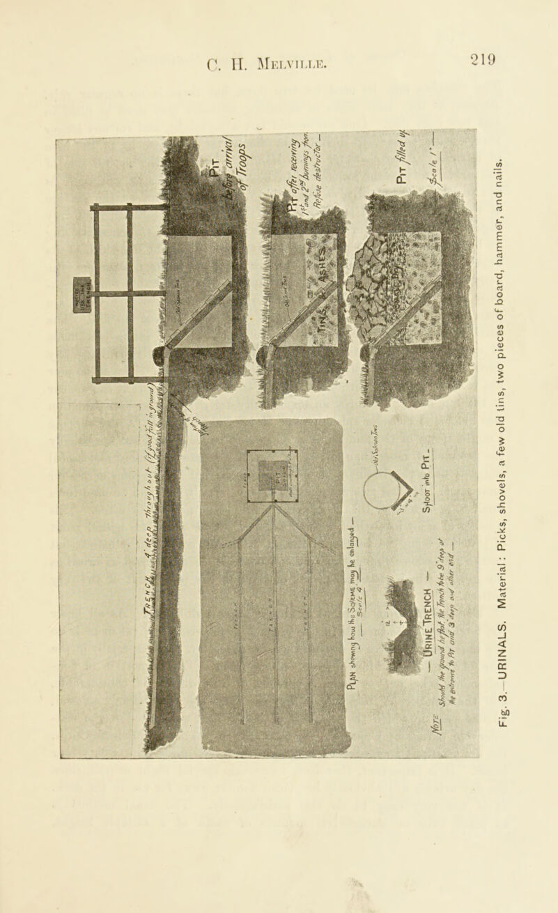 Fig. 3.—URINALS. Material : Picks, shovels, a few old tins, two pieces of board, hammer, and nails.