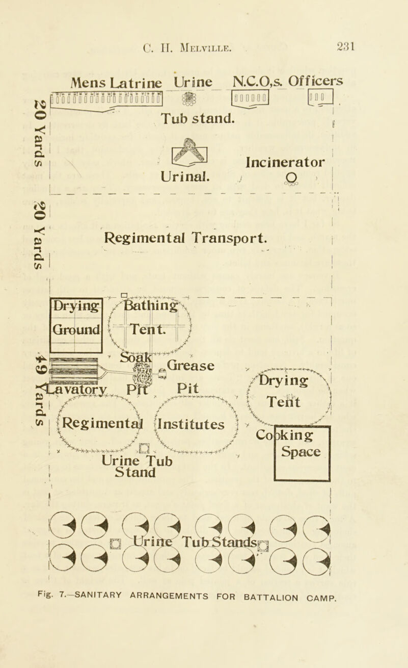 20 Yards 20 Yards 49 Yards Mens Latrine Urine N.C.O.s. Officers fljU ■< i.tw W J-;1* a wjfct u Uji s* V J! H Ooc Tub stand. Incinerator O Regimental Transport. Drying Qrefund '*X\ X X-* S Urine Tub Stand GG Fig. 7.—SANITARY ARRANGEMENTS FOR BATTALION CAMP.