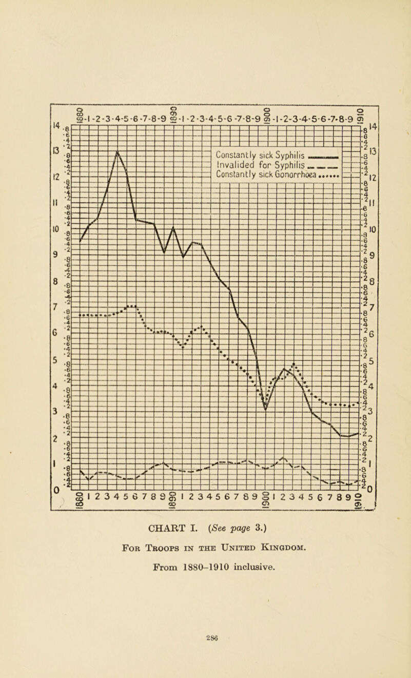 For Troops in the United Kingdom. From 1880-1910 inclusive.