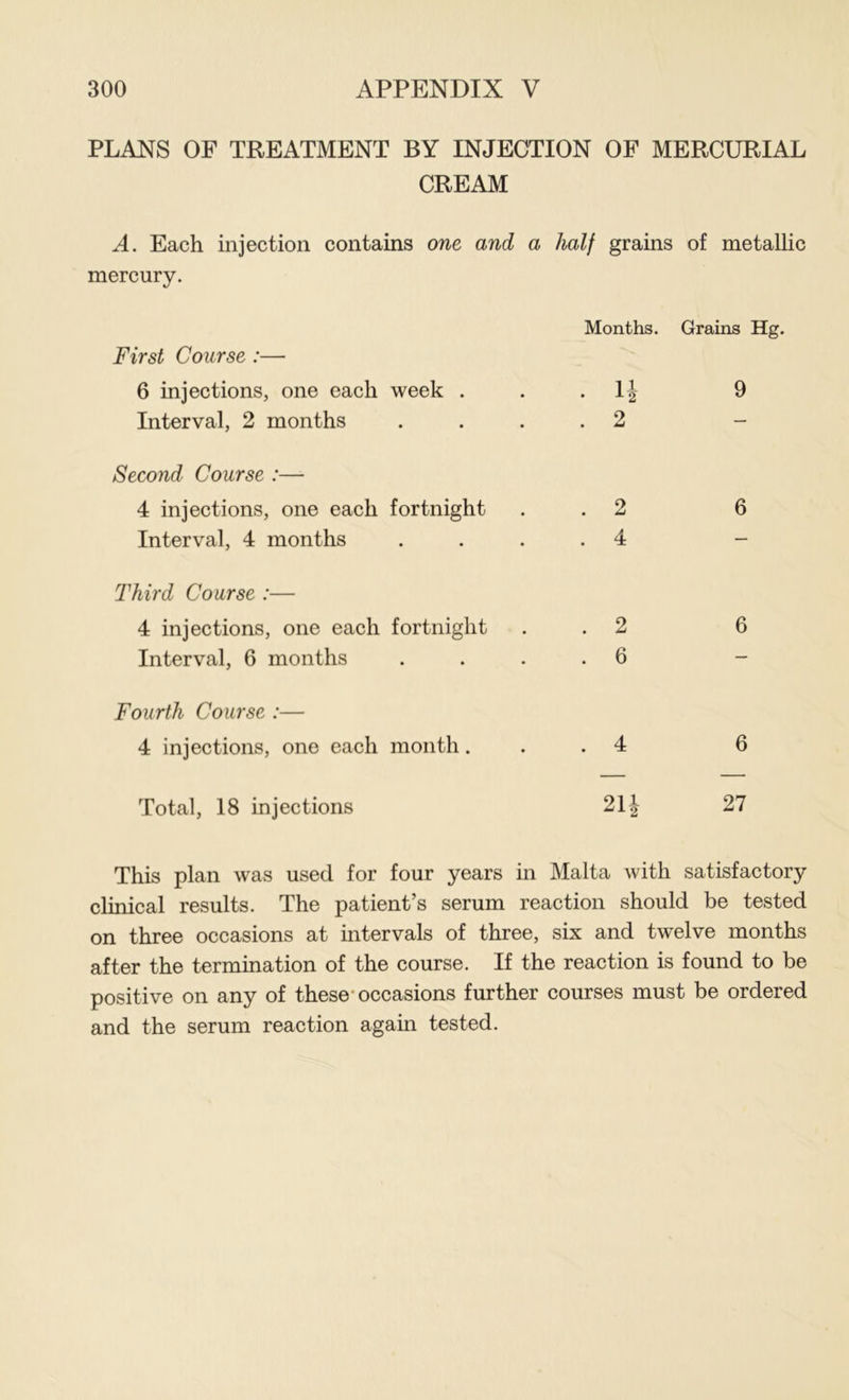 PLANS OF TREATMENT BY INJECTION OF MERCURIAL CREAM A. Each injection contains one and a half grains of metallic mercury. First Course :— 6 injections, one each week . Interval, 2 months Second Course :— 4 injections, one each fortnight Interval, 4 months Third Course :— 4 injections, one each fortnight Interval, 6 months Fourth Course :— 4 injections, one each month. Months. Grains Hg. • H 9 . 2 . 2 6 . 4 . 2 6 . 6 . 4 6 Total, 18 injections 211 27 This plan was used for four years in Malta with satisfactory clinical results. The patient’s serum reaction should be tested on three occasions at intervals of three, six and twelve months after the termination of the course. If the reaction is found to be positive on any of these* occasions further courses must be ordered and the serum reaction again tested.