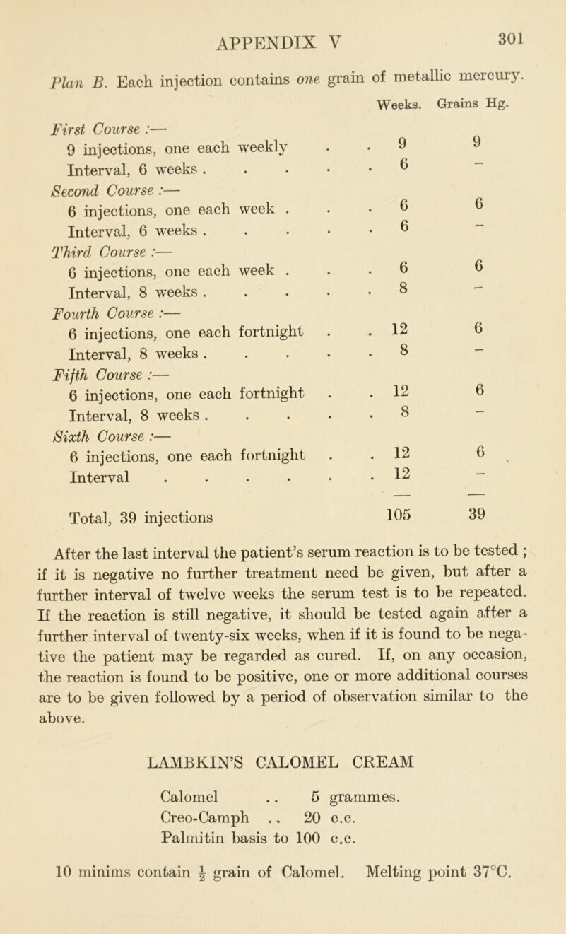 Plan B. Each injection contains one grain of metallic mercury. Weeks. Grains Hg. First Course :— 9 injections, one each weekly Interval, 6 weeks . Second Course :— 6 injections, one each week . Interval, 6 weeks . Third Course :— 6 injections, one each week . Interval, 8 weeks . Fourth Course :— 6 injections, one each fortnight Interval, 8 weeks . Fifth Course :— 6 injections, one each fortnight Interval, 8 weeks . Sixth Course :— 6 injections, one each fortnight Interval .... 9 9 6 6 6 6 6 6 8 12 6 8 12 6 8 12 6 12 Total, 39 injections 105 39 After the last interval the patient’s serum reaction is to be tested ; if it is negative no further treatment need be given, but after a further interval of twelve weeks the serum test is to be repeated. If the reaction is still negative, it should be tested again after a further interval of twenty-six weeks, when if it is found to be nega- tive the patient may be regarded as cured. If, on any occasion, the reaction is found to be positive, one or more additional courses are to be given followed by a period of observation similar to the above. LAMBKIN’S CALOMEL CREAM Calomel .. 5 grammes, Creo-Camph .. 20 c.c. Palmitin basis to 100 c.c. 10 minims contain ^ grain of Calomel. Melting point 37°C.