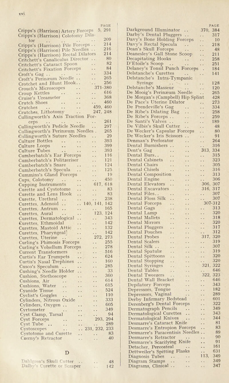 XV] PAGE 1 PAGE Cripps’s (Harrison) Artery Forceps 5, 291 Darkground Illuminator .. 370, 384 Cripps’s (Harrison) Colotomv Dila- Darby’s Dental Pluggers . . 317 tor 209 Davy’s Bone Holding Forceps 10 Cripps’s (Harrison) Pile Forceps 214 Davy’s Rectal Specula 218 Crions’s (Harrison) Pile Needles 216 Dean’s Skull Forceps 48 Crinps’s (Harrison) Rectal Dilators 214 Deanesley’s Gall Stone Scoop 211 Critchett’s Canaliculus Director 80 Decapitating Hooks 258 Critchett’s Cataract Spoon 82 D’Etoile’s Scoop 251 Critchett’s Fixation Forceps 84 Delaney’s Tonsil Punch Forceps 184 Croft’s Gag 334 Delstanche’s Curettes 141 Croft’s Perinaeum Needle .. 265 Delstanche’s Intra-Tympanic Crotchet and Blunt Hook.. 256 Syringe 128 Crouch’s Microscopes 371- 380 Delstanche’s Masseur 120 Croup Kettles 616 De Mooig’s Perinaeum Needle 265 Cruise’s Ureameter 368 De Morgan’s (Campbell) Hip Splint 428 Crutch Shoes 460 De Pace’s Uterine Dilator 273 Crutches 459, 460 De Prendeville’s Gag 334 Crutches, Lithotomy 247, 248 De Ribe’s Dilating Bag 258 Cullingworth’s Axis Traction For- De Ribe’s Forceps 259 ceps • . 261 De Santi’s Valves 189 Cullingworth’s Pedicle Needle . . 297 De Vilbis’s Skull Cutter .. 48 Cullingworth’s Perinaeum Needles . 265 De Wecker’s Capsular Forceps 80 Cullingworth’s Suture Needles , . 29 De Wecker’s Iris Scissors . . 91 Culture Bottles # . 393 Denman’s Perforator 264 Culture Loops • . 399 Dental Burnishers .. 316 Culture Tubes • . 393 Dent’s Gag 313, 334 Cumberbatch’s Ear Forceps • . 116 Dental Burs 315 Cumberbatch’s Politzeriser . , 121 Dental Cabinets 323 Cumberbatch’s Snare . . 124 Dental Chairs 305 Cumberbatch’s Specula • . 125 Dental Chisels 316 Cummins’s Gland Forceps • . 19 Dental Composition 313 Cups, Colotomy • • 450 Dental Engine 306 Cupping Instruments 617, 618 Dental Elevators 306, 307 Curette and Cystotome . . 83 Dental Excavators 316, 317 Curette and Lens Hook , # 83 Dental Files.. 307 Curette, Urethral .. 238 Dental Floss Silk 307 Curettes, Adenoid .. .. 140, 141, 142 Dental Forceps 307-312 Curettes, Antrum 165 Dental Gags 313 Curettes, Aural 123, 124 Dental Lamp 320 Curettes, Dermatological . . • . 343 Dental Mallets 318 Curettes, Ethmoidal . . 142 Dental Mirrors 320 Curettes, Mastoid Attic . . 132 Dental Pluggers 317 Curettes, Pharyngeal] . . 142 Dental Pouches 312 Curettes, Uterine 272, 273 Dental Probes 317, 320 Curling’s Phimosis Forceps • • 255 Dental Scalers 319 Curling’s Volsellum Forceps . • 278 Dental Silk 307 Current Transformers • . 516 Dental Spatulae 319 Curtis’s Ear Trumpets • • 624 Dental Spittoons 320 Curtis’s Nasal Trephines .. . . 160 Dental Stopping 320 Cusco’s Speculum • . 285 Dental Syringes 321, 322 Cushing’s Needle Holder . . • . 33 Dental Tables 646 Cushion, Stethoscope . . 360 Dental Tweezers 322, 323 Cushions, Air , , 614 Dental Wall Bracket 646 Cushions, Water . , 615 Depilatory Forceps 343 Cyanide Tissue , , 524 Depressors, Tongue 182 Cyclist’s Goggles , . 110 Depressors, Vaginal 289 Cylinders, Nitrous Oxide 333 Derby Infirmary Bedstead 601 Cylinders, Oxygen . . # # 605 Derenberg's Dental Forceps 322 Cyrtometer .. 349 Dermatograph Pencils 349 Cyst Clamp, Tarsal .. 94 Dermatological Curettes .. 343 Cyst Forceps 293 294 Dermatological Knives 344 Cyst Tube .. 289 Desmarre’s Cataract Knife 81 Cystoscopes . . .. 231 , 232, 233 Desmarre’s Entropion Forceps 83 Cystotome and Curette 83 Desmarre’s Paracentisis Needles 89 Czerny’s Retractor 40 Desmarre’s Retractor 90 Desmarre’s Scarifying Knife 91 Detacher, Pereosteal 161 D Dettweiler’s Spitting Flasks 631 Diagnosis Tubes 113, 349 Dahlgren’s Skull Cutter , , 48 Diagram Stamps 349 Dalby’- Curette or Scraper . . 142 Diagrams, Clinical .. 347