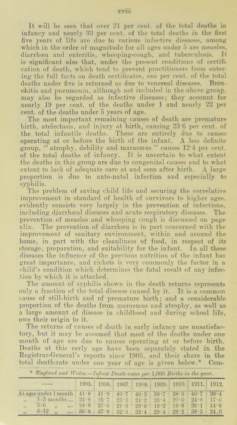 It will be seen that over 21 per cent, of the total deaths in infancy and nearly 33 per cent, of the total deaths in the first five years of life are due to various infective diseases, among which in the order of magnitude for all ages under 5 are measles, diarrhoea and enteritis, whooping-cough, and tuberculosis. It is significant also that, under the present conditions of certifi- cation of death, which tend to prevent practitioners from enter- ing the full facts on death certificates, one per cent, of the total deaths under five is returned as due to venereal diseases. Bron- chitis and pneumonia, although not included in the above group, may also be regarded as infective diseases; they account for nearly .19 per cent, of the deaths under 1 and nearly 22 per cent, of the deaths under 5 years of age. The most important remaining causes of death are premature birth, atelectasis, and injury at birth, causing 23'6 per cent, of the total infantile deaths. These are entirely due to causes operating at or before the birth of the infant. A less definite group, “ atrophy, debility and marasmus ” causes 12‘4 per cent, of the total deaths of infancy. It is uncertain to what extent the deaths in this group are due to congenital causes and to what extent to lack of adequate care at and soon after birth. A large proportion is due to ante-natal infection and especially to syphilis. The problem of saving child life and securing the correlative improvement in standard of health of survivors to higher ages, evidently consists very largely in the prevention of infections, including diarrhoeal diseases and acute respiratory diseases. The prevention of measles and whooping cough is discussed on page xlix. The prevention of diarrhoea is in part concerned with the improvement of sanitary environment, within and around the home, in part with the cleanliness of food, in respect of its storage, preparation, and suitability for the infant. In all these diseases the influence of the previous nutrition of the infant has great importance, and rickets is very commonly the factor in a child’s condition which determines the fatal result of any infec- tion by which it is attacked. The amount of syphilis shown in the death returns represents only a fraction of the total disease caused by it. It is a common cause of still-birth and of premature birth; and a considerable proportion of the deaths from marasmus and atrophy, as well as a large amount of disease in childhood and during school life, owe their origin to it. The returns of causes of death in early infancy are unsatisfac- tory, but it may be assumed that most of the deaths \mder one month of age are due to causes operating at or before birth. Deaths at this early age have been separately stated in the Registrar-General’s reports since 1905, and their share in the total death-rate under one year of age is given below.* Com- * England and Wales.— Tnfant Death-rates per 1,000 Births in the year. 1905. 1906. 1907. 1908. 1909. 1910. 1911. 1912. At ages under 1 month 41 -8 41 -9 40-7 40-3 39-7 38-5 40-7 38-4 „ 1-3 months... 24 • s 25 ’ 7 23-3 24*2 20-4 20-0 24-8 17 m! „ 3-6 „ 24-8 27-0 21 -3 23*6 • 19-2 18-8 26-1 14-8 „ 6-12 „ ... 36-8 37 • 9 32-3 32-4 29-4 28-2 38-5 24.0