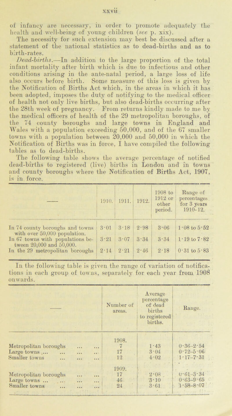 xxvu of infancy are necessary, in order to promote adequately tlie health and well-being of young children (see p. xix). The necessity for such extension may best be discussed after a statement of the national statistics as to dead-births and as to birth-rates. Dead-birtlis.—In addition to the large proportion of the total infant mortality after birth which is due to infectious and other conditions arising in the ante-natal period, a large loss of life also occurs before birth. Some measure of this loss is given by the Notification of Births Act which, in the areas in which it has been adopted, imposes the duty of notifying to the medical officer of health not only live births, but also dead-births occurring after the 28th week of pregnancy. From returns kindly made to me by the medical officers of health of the 29 metropolitan boroughs, of the 74 county boroughs and large towns in England and Wales with a population exceeding 50,000, and of the 67 smaller towns with a population between 20,000 and 50,000 in which the Notification of Births was in force, I have compiled the following- tables as to dead-births. The following table shows the average percentage of notified dead-births to registered (live) births in London and in towns and county boroughs where the Notification of Births Act, 1907, is in force. 1910. 1911. 1912. 1908 to 1912 01- other period. Range of percentages for 3 years 1910-12. In 74 county boroughs and towns 3-01 3-18 2-98 3-06 1-08 to 5-52 with over 50,000 population. In 67 towns wTith populations be- 3-21 3-07 3-34 3-34 1 • 19 to 7-82 tween 20,000 and 50,000. In the 29 metropolitan boroughs 2-14 2-21 2-46 2-18 O’31 to 5-83 In the following table is given the range of variation of notifica- tions in each group of towns, separately for each year from 1908 onwards. Number of areas. Average percentage of dead births to registered births. Range. Metropolitan boroughs 1908. 7 1-43 0-36-2-54 Large towns ... 17 3-04 0-72-5-06 Smaller tow-ns 12 4-02 1•17-731 Metropolitan boroughs 1909. 17 2-08 0-61-3-34 Large towns ... 46 3-10 0-63-9-65 Smaller towns 24 3-61 1-58-8-07