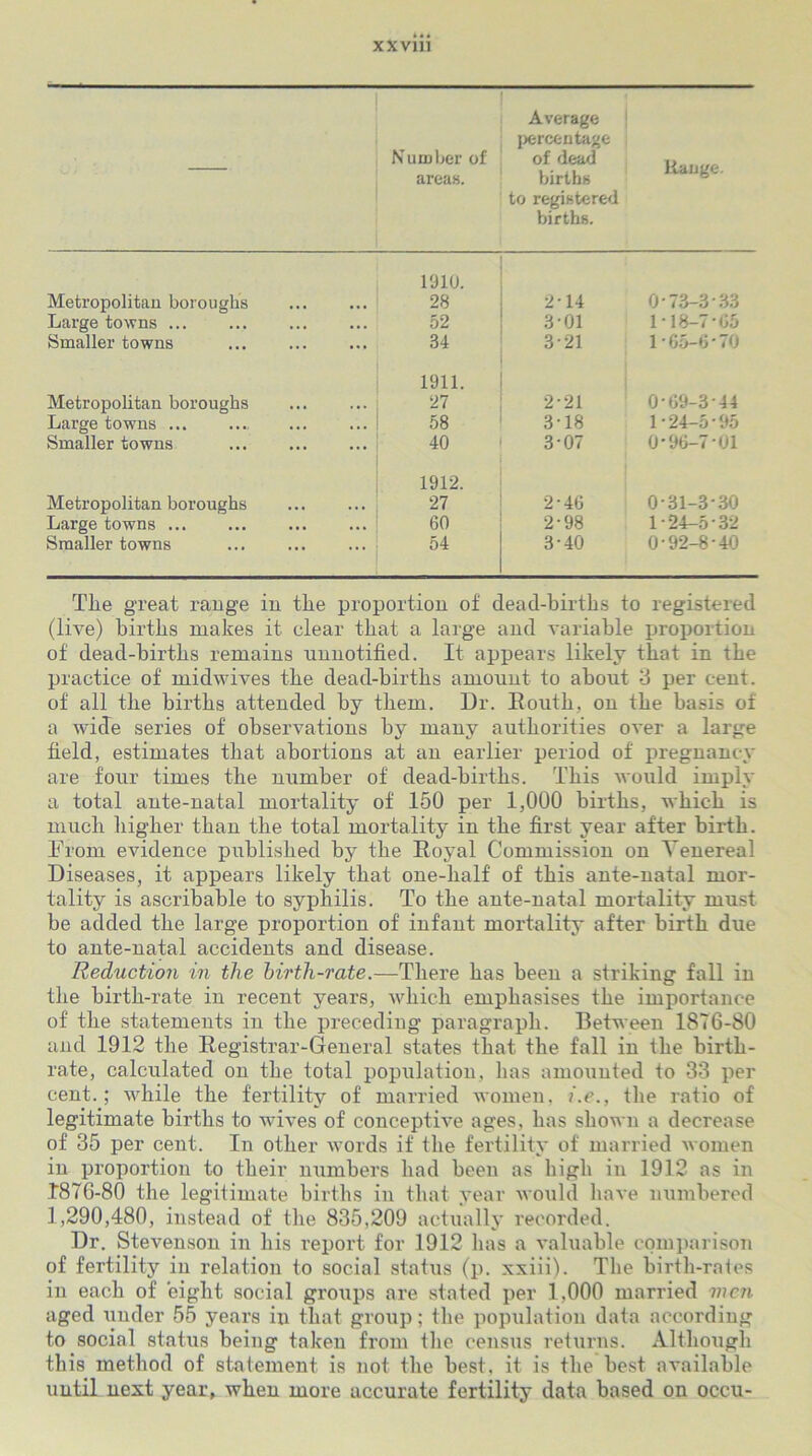 Number of areas. Average percentage births Bau«e’ to registered births. Metropolitan boroughs 1910. 28 2-14 0 73-3-33 Large towns 52 3-01 1-18-7-65 Smaller towns 34 321 1-65-6-70 Metropolitan boroughs 1911. 27 2-21 0-69-344 Large towns ... 58 3-18 1-24-5-95 Smaller towns 40 3*07 0-96-7-01 Metropolitan boroughs 1912. 27 2*46 0-31-3-30 Large towns 60 2-98 1-24-5-32 Smaller towns 54 3-40 0-92-8-40 Tlie great range in the proportion of dead-births to registered (live) births makes it clear that a large and variable proportion of dead-births remains unnotified. It appears likely that in the practice of midwives the dead-births amount to about 3 per cent, of all the births attended by them. Ur. Routh, on the basis of a wide series of observations by many authorities over a large field, estimates that abortions at an earlier period of pregnancy are four times the number of dead-births. This would imply a total ante-natal mortality of 150 per 1,000 births, which is much higher than the total mortality in the first year after birth. From evidence published by the Royal Commission on Venereal Diseases, it appears likely that one-lialf' of this ante-natal mor- tality is ascribable to syphilis. To the ante-natal mortality must be added the large proportion of infant mortality after birth due to ante-natal accidents and disease. Reduction in the birth-rate.—There has been a striking fall in the birth-rate in recent years, which emphasises the importance of the statements in the preceding paragraph. Between 1876-80 and 1912 the Registrar-General states that the fall in the birth- rate, calculated on the total population, lias amounted to 33 per cent.; while the fertility of married women, i.e., the ratio of legitimate births to wives of conceptive ages, has shown a decrease of 35 per cent. In other words if the fertility of married women in proportion to their numbers had been as high in 1912 as in 1876-80 the legitimate births in that year would have numbered 1,290,480, instead of the 835,209 actually recorded. Dr. Stevenson in his report for 1912 has a valuable comparison of fertility in relation to social status (p. xxiii). The birth-rates in each of eight social groups are stated per 1,000 married men aged under 55 years in that group; the population data according to social status being taken from the census returns. Although this method of statement is not the best, it is the best available until next year, when more accurate fertility data based on occu-