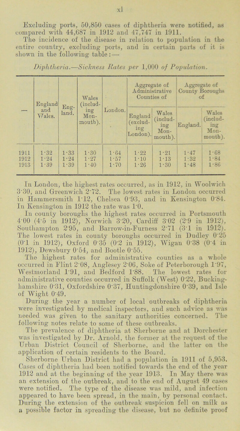 Excluding ports, 50,850 cases of diphtheria were notified, as compared with 44,087 in 1012 and 47,747 in 1911. The incidence of the disease in relation to population in the entire country, excluding ports, and in certain parts of it is shown in the following table: — Diphtheria.—Sickness Rates per 1,000 of Population. — England and Wales. Eng- land. Wales (includ- ing Mon- mouth). London. Aggregate of Administrative Counties of Aggregate of County Boroughs of England (exclud- ing London). Wales (includ- ing Mon- mouth). Wales (includ- England. ing Mon- mouth). 19 L1 1-32 1-33 1-30 1-64 1'22 1-21 1-47 1*68 1912 1-24 1-24 1-27 L '57 110 M3 1-32 1-84 1913 1-39 1-39 1-40 1-70 1-26 1-30 1-48 1-86 In London, the highest rates occurred, as in 1912, in Woolwich 3 ‘30, and Greenwich 2'72. The lowest rates in London occurred in Hammersmith 1'12, Chelsea 0'93, and in Kensington 0'84. In Kensington in 1912 the rate was 1'0. In county boroughs the highest rates occurred in Portsmouth 4 00 (4'5 in 1912), Norwich 3'20, Cardiff 3'02 (2'9 in 1912;, Southampton 2'95, and Barrow-in-Furness 2'71 (3'1 in 1912;. The lowest rates in county boroughs occurred in Dudley 0'25 (01 in 1912), Oxford 0'35 (0'2 in 1912), Wigan 0'38 (0 4 in .19.12), Dewsbury 0'54, and Bootle 0'55. The highest rates for administrative counties as a whole occurred in Flint 2'08, Anglesey 2'0G, Soke of Peterborough 1'97, Westmorland 1'91, and Bedford 1'88. The lowest rates for administrative counties occurred in Suffolk (West) 0'22, Bucking- hamshire 0*31, Oxfordshire OBI, Huntingdonshire 0'39, and Isle of Wight 0'49. During the year a number of local outbreaks of diphtheria were investigated by medical inspectors, and such advice as was needed was given to the sanitary authorities concerned. The following notes relate to some of these outbreaks. The prevalence of diphtheria at Sherborne and at Dorchester was investigated by Dr. Arnold, the former at the request of the Hrban District Council of Sherborne, and the latter on the application of certain residents to the Board. Sherborne Hrban District had a population in 1911 of 5,953. Cases of diphtheria had been notified towards the end of the year 1912 and at the beginning of the year 1913. In May there was an extension of the outbreak, and to the end of August 49 cases were notified. The type of the disease was mild, and infection appeared to have been spread, in the main, by personal contact. During the extension of the outbreak suspicion fell on milk as a possible factor in spreading the disease, but no definite proof