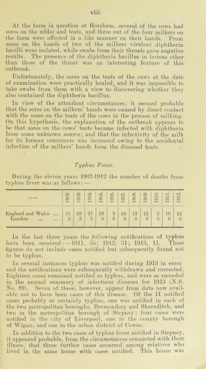 At the farm in question at Horsham, several of the cows had sores on the udder and teats, and three out of the four milkers on the farm were affected in a like manner on their hands. From sores on the hands of two of the milkers virulent diphtheria bacilli were isolated, while swabs from their throats gave negative results. The presence of the diphtheria bacillus in lesions other than those of the throat was an interesting feature of this outbreak. Unfortunately, the sores on the teats of the cows at the date of examination were practically healedt and it was impossible to take swabs from them with a view to discovering whether they also contained the diphtheria bacillus. In view of the attendant circumstances, it seemed probable that the sores on the milkers’ hands were caused by direct contact with the sores on the teats of the cows in the process of milking. On this hypothesis, the explanation of the outbreak appears to be that sores on the cows’ teats became infected with diphtheria from some unknown source; and that the infectivity of the milk for its human consumers was increased owing to the accidental infection of the milkers’ hands from the diseased teats. Typhus Fever. During the eleven years 1902-1912 the number of deaths from typhus fever was as follows: — co uO CO 05 © t-H oi O o O O O o o o t-H t-H t-H 05 05 05 05 05 05 05 05 05 05 05 t-H t-H t-H T-H t-H t-H r-H t-H t-H England and Wales ... 61 69 37 38 9 24 13 15 5 10 12 London 0 3 0 0 0 0 0 0 0 0 0 In the last three years the following notifications of typhus have been received:—1911, 55; 1912, 81; 1913, 11. These figures do not include cases notified but subsequently found not to be typhus. In several instances typhus was notified during 1913 in error and the notifications were subsequently withdrawn and corrected. Eighteen cases remained notified as typhus, and were so recorded in the annual summary of infectious diseases for 1913 (N.S. Mo. 89). Seven of these, however, appear from data now avail- able not to have been cases of this disease. Of the 11 notified cases probably or certainly typhus, one was notified in each of the two metropolitan boroughs, Bermondsey and Shoreditch, and two in the metropolitan borough of Stepney; four cases were notified in the city of Liverpool, one in the county borough of Wigan, and one in the urban district of Cowes. In addition to the two cases of typhus fever notified in Stepney, it appeared probable, from the circumstances connected with their illness, that three further cases occurred among relatives who lived in the same house with cases notified. This house was
