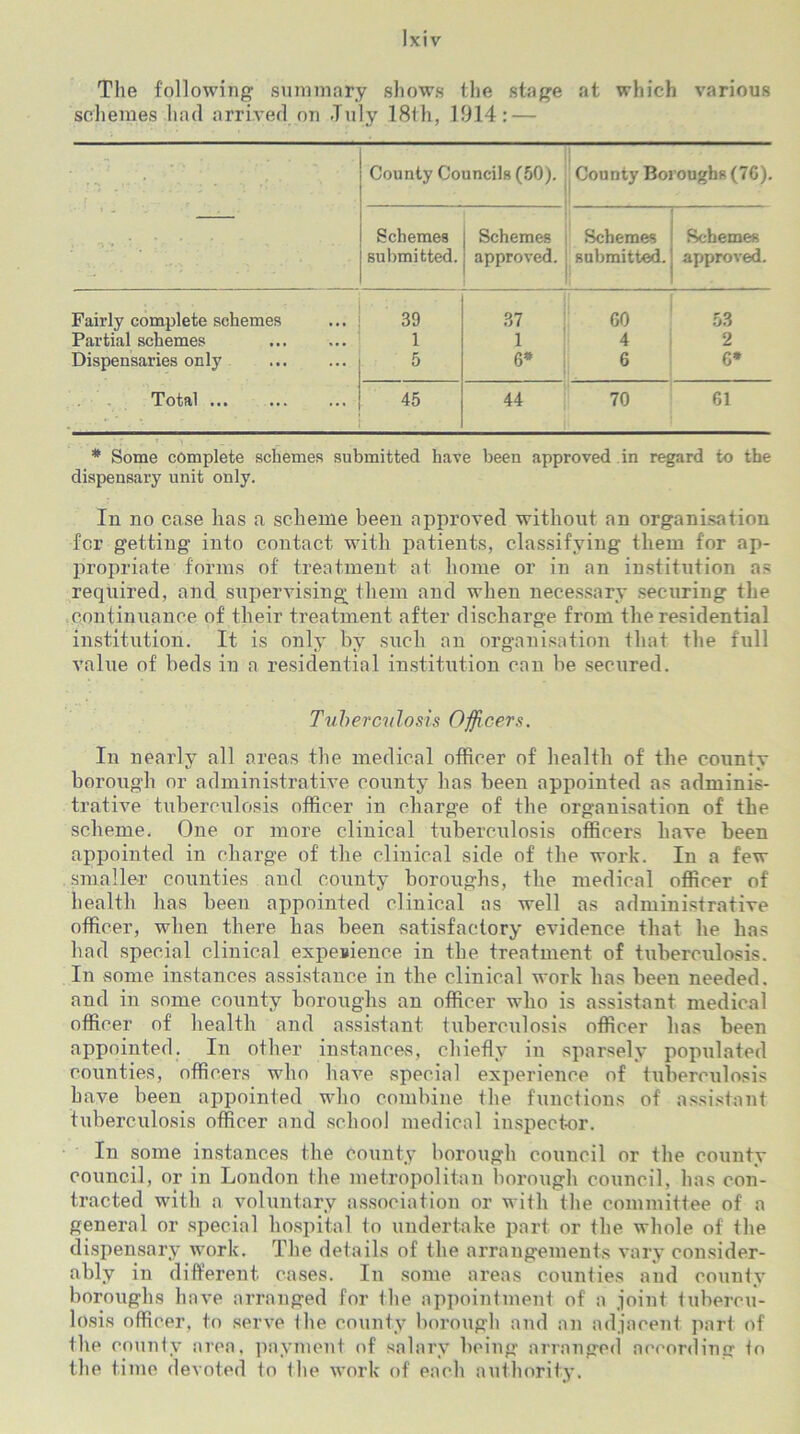 The following summary shows the stage at which various schemes had arrived on July 18th, 1914: — -I ' County Councils (50). County Boroughs (7G). Schemes submitted. Schemes approved. Schemes submitted. Schemes approved. Fairly complete schemes 39 37 GO 53 Partial schemes 1 1 4 2 Dispensaries only 5 6* 6 G* Total 45 44 70 61 * Some complete schemes submitted have been approved in regard to the dispensary unit only. In no case has a scheme been approved without an organisation for getting into contact with patients, classifying them for ap- propriate forms of treatment at home or in an institution as required, and supervising them and when necessary securing the continuance of their treatment after discharge from the residential institution. It is only by such an organisation that the full value of beds in a residential institution can be secured. Tuberculosis Officers. In nearly all areas the medical officer of health of the county borough or administrative county has been appointed as adminis- trative tuberculosis officer in charge of the organisation of the scheme. One or more clinical tuberculosis officers have been appointed in charge of the clinical side of the work. In a few smaller counties and county boroughs, the medical officer of health has been appointed clinical as well as administrative officer, when there has been satisfactory evidence that he has had special clinical experience in the treatment of tuberculosis. In some instances assistance in the clinical work has been needed, and in some county boroughs an officer who is assistant medical officer of health and assistant tuberculosis officer has been appointed. In other instances, chiefly in sparsely populated counties, officers who have special experience of tuberculosis have been appointed who combine fhe functions of assistant tuberculosis officer and school medical inspector. In some instances the county borough council or the county council, or in London the metropolitan borough council, has con- tracted with a voluntary association or with the committee of a general or special hospital to undertake part or the whole of the dispensary work. The details of the arrangements vary consider- ably in different cases. In some areas counties and county boroughs have arranged for the appointment of a joint tubercu- losis officer, to serve the county borough and an adjacent part of the county area, payment of salary being arranged according fo the time devoted to fbe work of each authority.