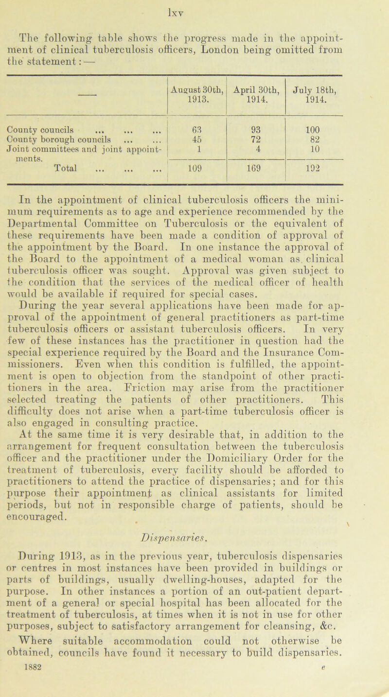 The following table shows the progress made in the appoint- ment of clinical tuberculosis officers, London being omitted from the statement: — August 30th, April 30th, July 18th, 1913. 1914. 1914. County councils 63 93 100 County borough councils 45 72 82 Joint committees and joint appoint- ments. 1 4 10 Total 109 169 192 In the appointment of clinical tuberculosis officers the mini- mum requirements as to age and experience recommended by the Departmental Committee on Tuberculosis or the equivalent of these requirements have been made a condition of approval of the appointment by the Board. In one instance the approval of the Board to the appointment of a medical woman as. clinical tuberculosis officer was sought. Approval was given subject to the condition that the services of the medical officer of health would be available if required for special cases. During the year several applications have been made for ap- proval of the appointment of general practitioners as part-time tuberculosis officers or assistant tuberculosis officers. In very few of these instances has the practitioner in question had the special experience required by the Board and the Insurance Com- missioners. Even when this condition is fulfilled, the appoint- ment is open to objection from the standpoint of other practi- tioners in the area. Friction may arise from the practitioner selected treating the patients of other practitioners. This difficulty does not arise when a part-time tuberculosis officer is also engaged in consulting practice. At the same time it is very desirable that, in addition to the arrangement for frequent consultation between the tuberculosis officer and the practitioner under the Domiciliary Order for the treatment of tuberculosis, every facility should be afforded to practitioners to attend the practice of dispensaries; and for this purpose their appointment as clinical assistants for limited periods, but not in responsible charge of patients, should he encouraged. Dispensaries. During 1913, as in the previous year, tuberculosis dispensaries or centres in most instances have been provided in buildings or parts of buildings, usually dwelling-houses, adapted for the purpose. In other instances a portion of an out-patient depart- ment of a genera] or special hospital has been allocated for the treatment of tuberculosis, at times when it is not in use for other purposes, subject to satisfactory arrangement for cleansing, &c. Where suitable accommodation could not otherwise be obtained, councils have found it necessary to build dispensaries. 1882 e