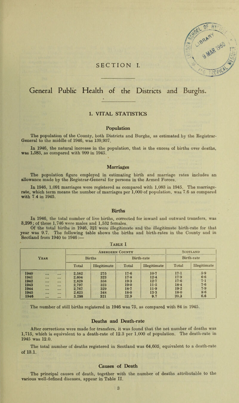 General Public Health of the Districts and Burghs. 1. VITAL STATISTICS Population The population of the County, both Districts and Burghs, as estimated by the Registrar- General to the middle of 1946, was 139,987. In 1946, the natural increase in the population, that is the excess of births over deaths, was 1,583, as compared with 999 in 1945. Marriages The population figure employed in estimating birth and marriage rates includes an allowance made by the Registrar-General for persons in the Armed Forces. In 1946, 1,091 marriages were registered as compared with 1,083 in 1945. The marriage- rate, which term means the number of marriages per 1,000 of population, was 7.6 as compared with 7.4 in 1945. Births In 1946, the total number of live births, corrected for inward and outward transfers, was 3,298; of these 1,746 were males and 1,552 females. Of the total births in 1946, 321 were illegitimate and the illegitimate birth-rate for that year was 9.7. The following table shows the births and birth-rates in the County and in Scotland from 1940 to 1946 :— Table I Year Aberdeen County Scotland Births Birth-rate Birth-rate Total Illegitimate Total Illegitimate Total Illegitimate 1940 2,582 275 17-6 10-7 171 5-9 1941 2,604 323 17-8 12-4 17-9 6-6 1942 2,828 358 19-3 12-7 17-6 71 1943 2,797 323 190 11-6 18-4 7-6 1944 2,767 329 18-7 11-9 19-2 7-9 1945 2,625 348 18-0 13-3 180 8-6 1946 3,298 321 22.9 9.7 20.3 6.6 The number of still births registered in 1946 was 75, as compared with 84 in 1945. Deaths and Death-rate After corrections were made for transfers, it was found that the net number of deaths was 1,715, which is equivalent to a death-rate of 12.3 per 1,000 of population. The death-rate in 1945 was 12.0. The total number of deaths registered in Scotland was 64,605, equivalent to a death-rate of 13.1. Causes of Death The principal causes of death, together with the number of deaths attributable to the various well-defined diseases, appear in Table II.