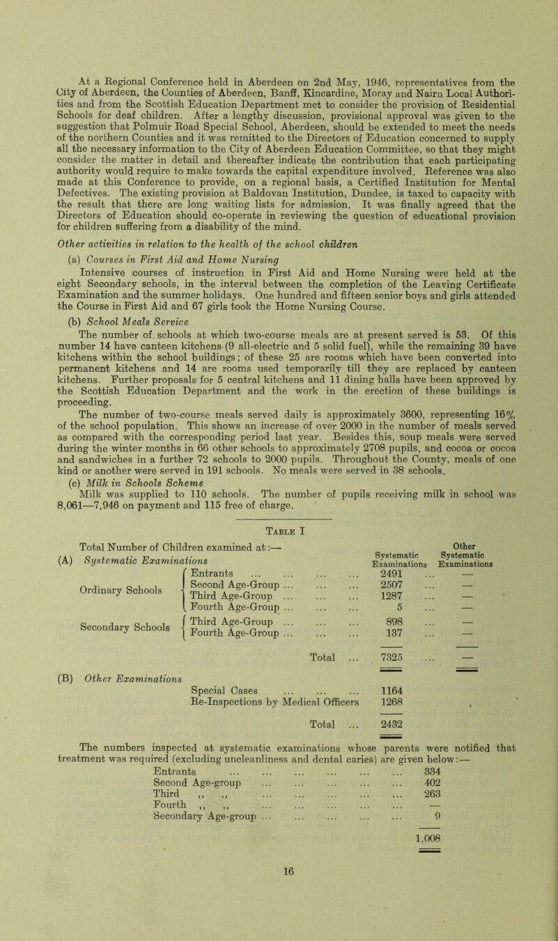 At a Regional Conference held in Aberdeen on 2nd May, 1946, representatives from the City of Aberdeen, the Counties of Aberdeen, Banff, Kincardine, Moray and Nairn Local Authori- ties and from the Scottish Education Department met to consider the provision of Residential Schools for deaf children. After a lengthy discussion, provisional approval was given to the suggestion that Polmuir Road Special School, Aberdeen, should be extended to meet the needs of the northern Counties and it was remitted to the Directors of Education concerned to supply all the necessary information to the City of Aberdeen Education Committee, so that they might consider the matter in detail and thereafter indicate the contribution that each participating authority would require to make towards the capital expenditure involved. Reference was also made at this Conference to provide, on a regional basis, a Certified Institution for Mental Defectives. The existing provision at Baldovan Institution, Dundee, is taxed to capacity with the result that there are long waiting lists for admission. It was finally agreed that the Directors of Education should co-operate in reviewing the question of educational provision for children suffering from a disability of the mind. Other activities in relation to the health of the school children (a) Courses in First Aid and Home Nursing Intensive courses of instruction in First Aid and Home Nursing were held at the eight Secondary schools, in the interval between the completion of the Leaving Certificate Examination and the summer holidays. One hundred and fifteen senior boys and girls attended the Course in First Aid and 67 girls took the Home Nursing Course. (b) School Meals Service The number of. schools at which two-course meals are at present served is 53. Of this number 14 have canteen kitchens (9 all-electric and 5 solid fuel), while the remaining 39 have kitchens within the school buildings; of these 25 are rooms which have been converted into permanent kitchens and 14 are rooms used temporarily till they are replaced by canteen kitchens. Further proposals for 5 central kitchens and 11 dining halls have been approved by the Scottish Education Department and the work in the erection of these buildings is proceeding. The number of two-course meals served daily is approximately 3600, representing 16% of the school population. This shows an increase of over 2000 in the number of meals served as compared with the corresponding period last year. Besides this, soup meals were served during the winter months in 66 other schools to approximately 2708 pupils, and cocoa or cocoa and sandwiches in a further 72 schools to 2000 pupils. Throughout the County, meals of one kind or another were served in 191 schools. No meals were served in 38 schools. (c) Milk in Schools Scheme Milk was supplied to 110 schools. The number of pupils receiving milk in school was 8,061—7,946 on payment and 115 free of charge. Table I (A) Ordinary Schools Secondary Schools (B) Other Examinations ren examined at:— ions Entrants Systematic Other Systematic Examinations 2491 Examinations Second Age-Group ... 2507 — Third Age-Group ... 1287 — Fourth Age-Group ... 5 — Third Age-Group ... 898 — Fourth Age-Group ... 137 — Total 7325 — Special Cases Re-Inspections by Medical Officers 1164 1268 Total 2432 The numbers inspected at systematic examinations whose parents were notified that treatment was required (excluding uncleanliness and dental caries) are given below:— Entrants ... ... ... ... ... ... 334 Second Age-group ... ... ... ... ... 402 Third ,, ,, 263 Fourth ,, ,, ... ... ... ... ... — Secondary Age-group ... ... ... ... ... 9 1,008