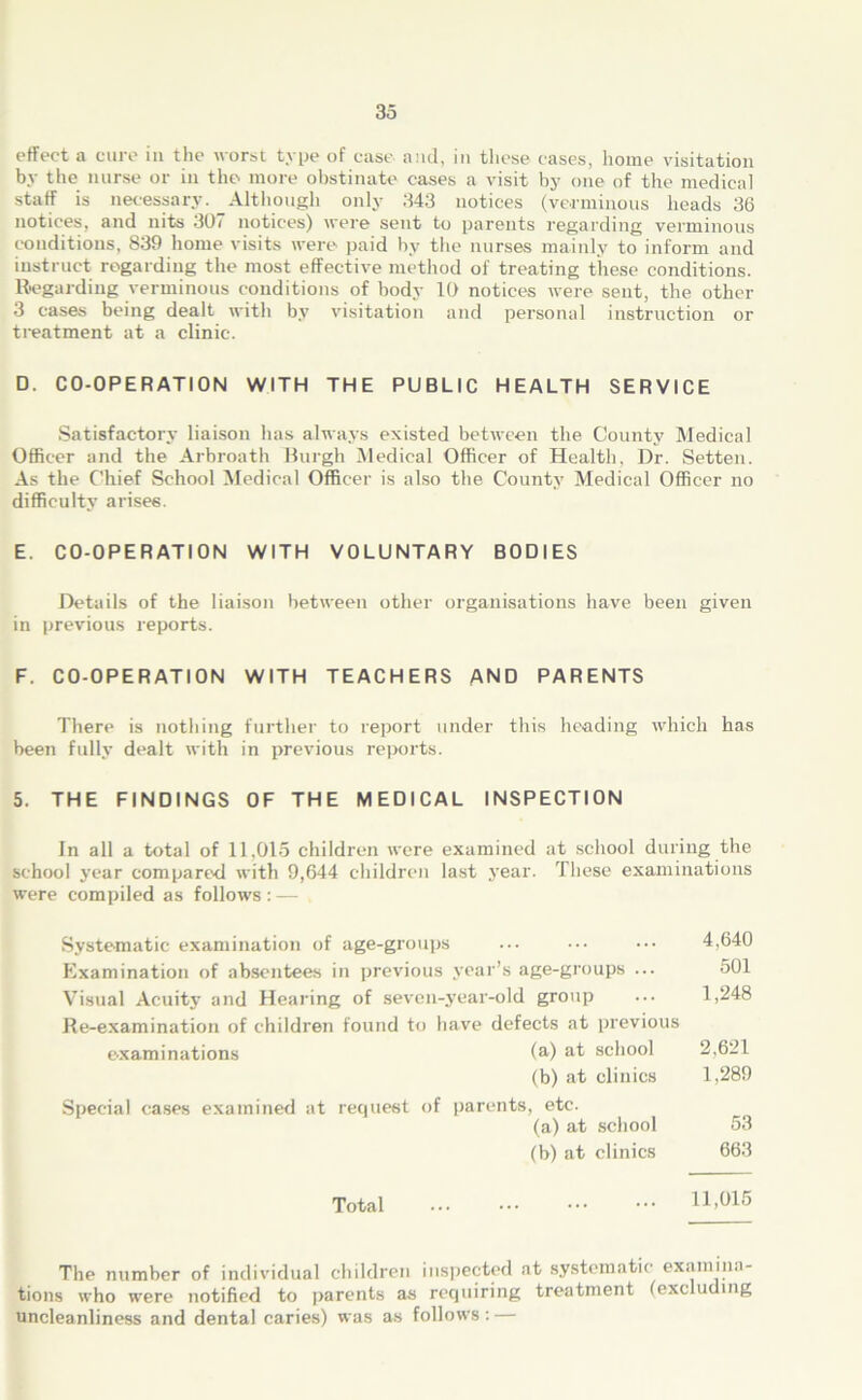 effect a cure in the worst type of case and, in these cases, home visitation by the nurse or in the more obstinate cases a visit by one of the medical staff is necessary. Although only 343 notices (verminous heads 36 notices, and nits 307 notices) were sent to parents regarding verminous conditions, 839 home visits were paid by the nurses mainly to inform and instruct regarding the most effective method of treating these conditions. R-egarding verminous conditions of body 10 notices Avere sent, the other 3 cases being dealt with by visitation and personal instruction or treatment at a clinic. D. CO-OPERATION WITH THE PUBLIC HEALTH SERVICE Satisfactory liaison has always existed between the County Medical Officer and the Arbroath Hurgh 51edical Officer of Health, Dr. Setten. As the Chief School Medical Officer is also the County Medical Officer no difficulty arises. E. CO-OPERATION WITH VOLUNTARY BODIES Details of the liaison between other organisations have been given in previous reports. F. CO-OPERATION WITH TEACHERS AND PARENTS There is nothing further to report under this heading which has been fully dealt with in previous rejK)rts. 5. THE FINDINGS OF THE MEDICAL INSPECTION In all a total of 11,015 children were examined at school during the school year comparc<l with 9,644 children last year. These examinations were compiled as follows : — Systematic examination of age-grou])s Examination of absentees in previous year’s age-groups ... Visual Acuity and Hearing of seven-year-old group Re-examination of children found to have defects at previous examinations (a-) school (b) at clinics Special ca.ses examined at request of parents, etc. (a) at school (b) at clinics 4,640 501 1,248 2,621 1,289 53 663 Total 11,015 The number of individual children inspected at .s.ystematic examina- tions who were notified to parents as requiring treatment (excluding uncleanliness and dental caries) was as follows; —