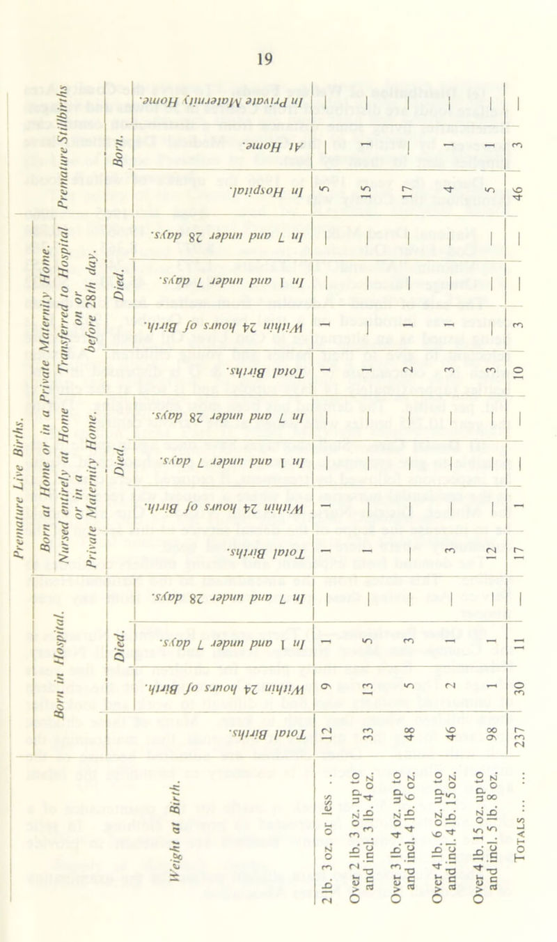 >3 *«• k 'Ditto// <)1UADJDJ\ DJOAJJJ 11/ 1 1 1 1 1 1 1 k Ditto// jy 1 - ! — m S =Q 2 S 7ojidso// it/ r- tj- NO ■*«» ~s.<op 33 ad putt pun 1 it/ 1 1 1 1 1 1 & ^ 3: 's 0 s.'S ~- 500 Died. 1 'S'Xnp /_ ad putt pita [ uj 1 1 1 1 1 1 V* S3 § £§s & t 'Hi Jig Jo sAnot/ pz u!‘/t!Ai - I - - 1 m § £ ■Sl]lAlg /DIOJ - - <N rn m O k 5 i -3 -2 stop 83 Adpun puv ]_ uj 1 1 1 1 1 1 $ k <s 3, 5 ^ 3: V5 £ ■$ 1 ‘S.XDp (_ Jjpun pUD J UJ 1 1 1 1 1 1 *>i .v. 2- w k >» %• 5 feS li>J>a J° SJ,wli pz mtiM — 1 1 1 1 - *> y *> V. a. V. cfi y '- «*5 r» k y ^ i si/jjig ]mo± - — 1 m (N r- -siiop 83 Aapun puo ]_ u/ 1 1 I I 1 1 ■>». s Died ' sdvp /_ ADpun pun j 11/ 10 m ** V. ■1/jAiff Jo SArtoi] pz uni>!M ON m v~) fN - O m =6 •si/uig ioio_L ci CO rn 00 SO rr OO ON r- m fS • 2 N 0 2 N 0 2 N 0 2 N 0 «— k t/3 (✓3 §■* &£ Cl 3 OO QJ O ~ n£ S'2 N JD O — .&c N O £i 2 £ — c si £ rn r)-5 rr)-o Tv .£> 5 <= - w s S 0 e > « L-« r- (u E > <N 0 O O O