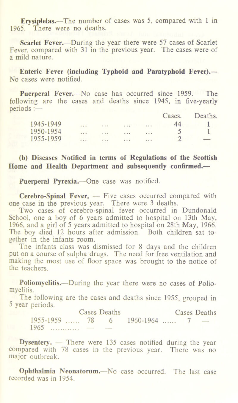 Erysiplelas.—The number of cases was 5, compared with 1 in 1965. There were no deaths. Scarlet Fever.—During the year there were 57 cases of Scarlet Fever, compared with 31 in the previous year. The cases were of a mild nature. Enteric Fever (including Typhoid and Paratyphoid Fever).— No cases were notified. Puerperal Fever.—No case has occurred since 1959. The following are the cases and deaths since 1945, in five-yearly periods :— Cases. Deaths. 1945-1949 44 1 1950-1954 5 1 1955-1959 2 — (b) Diseases Notified in terms of Regulations of the Scottish Home and Health Department and subsequently confirmed.— Puerperal Pyrexia.—One case was notified. Cerebro-Spinal Fever. — Five cases occurred compared with one case in the previous year. There were 3 deaths. Two cases of cerebro-spinal fever occurred in Dundonald School, one a boy of 6 years admitted to hospital on 13th May, 1966, and a girl of 5 years admitted to hospital on 28th May, 1966. The boy died 12 hours after admission. Both children sat to- gether in the infants room. The infants class was dismissed for 8 days and the children put on a course of sulpha drugs. The need for free ventilation and making the most use of floor space was brought to the notice of the teachers. Poliomyelitis.—During the year there were no cases of Polio- myelitis. The following are the cases and deaths since 1955, grouped in 5 year periods. Cases Deaths Cases Deaths 1955-1959 78 6 1960-1964 7 — 1965 — — Dysentery. — There were 135 cases notified during the year compared with 78 cases in the previous year. There was no major outbreak. Ophthalmia Neonatorum.—No case occurred. The last case recorded was in 1954.