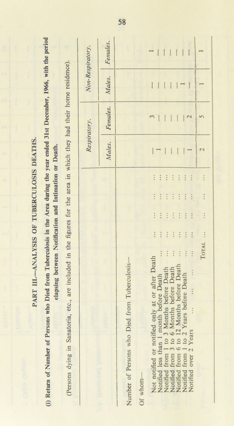 PART III.—ANALYSIS OF TUBERCULOSIS DEATHS. 1 Lm 2. 0> JG ■*-* £ VO VO OV 1 2 « c ■S .2 gp « •S .i •s a flj w *- c < * 0) g -9 © *-C c ^ o i z 8 s ja £ 9 £ H cJ 0 0£ is .£ C/5 1 f O o c o C/i tm <V CL 2 e 0 G 1 ^5 X