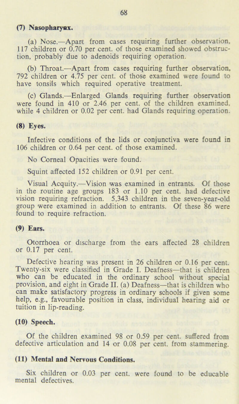 (7) Nasopharynx. (a) Nose.—Apart from cases requiring further observation, 117 children or 0.70 per cent, of those examined showed obstruc- tion, probably due to adenoids requiring operation. (b) Throat.—Apart from cases requiring further observation, 792 children or 4.75 per cent, of those examined were found to have tonsils which required operative treatment. (c) Glands.—Enlarged Glands requiring further observation were found in 410 or 2.46 per cent, of the children examined, while 4 children or 0.02 per cent, had Glands requiring operation. (8) Eyes. Infective conditions of the lids or conjunctiva were found in 106 children or 0.64 per cent, of those examined. No Corneal Opacities were found. Squint affected 152 children or 0.91 per cent. Visual Acquity.—Vision was examined in entrants. Of those in the routine age groups 183 or 1.10 per cent, had defective vision requiring refraction. 5,343 children in the seven-year-old group were examined in addition to entrants. Of these 86 were found to require refraction. (9) Ears. Otorrhoea or discharge from the ears affected 28 children or 0.17 per cent. Defective hearing was present in 26 children or 0.16 per cent. Twenty-six were classified in Grade I. Deafness—that is children who can be educated in the ordinary school without special provision, and eight in Grade II. (a) Deafness—that is children who can make satisfactory progress in ordinary schools if given some help, e.g., favourable position in class, individual hearing aid or tuition in lip-reading. (10) Speech. Of the children examined 98 or 0.59 per cent, suffered from defeotive articulation and 14 or 0.08 per cent, from stammering. (11) Mental and Nervous Conditions. Six children or 0.03 per cent, were found to be educable mental defectives.
