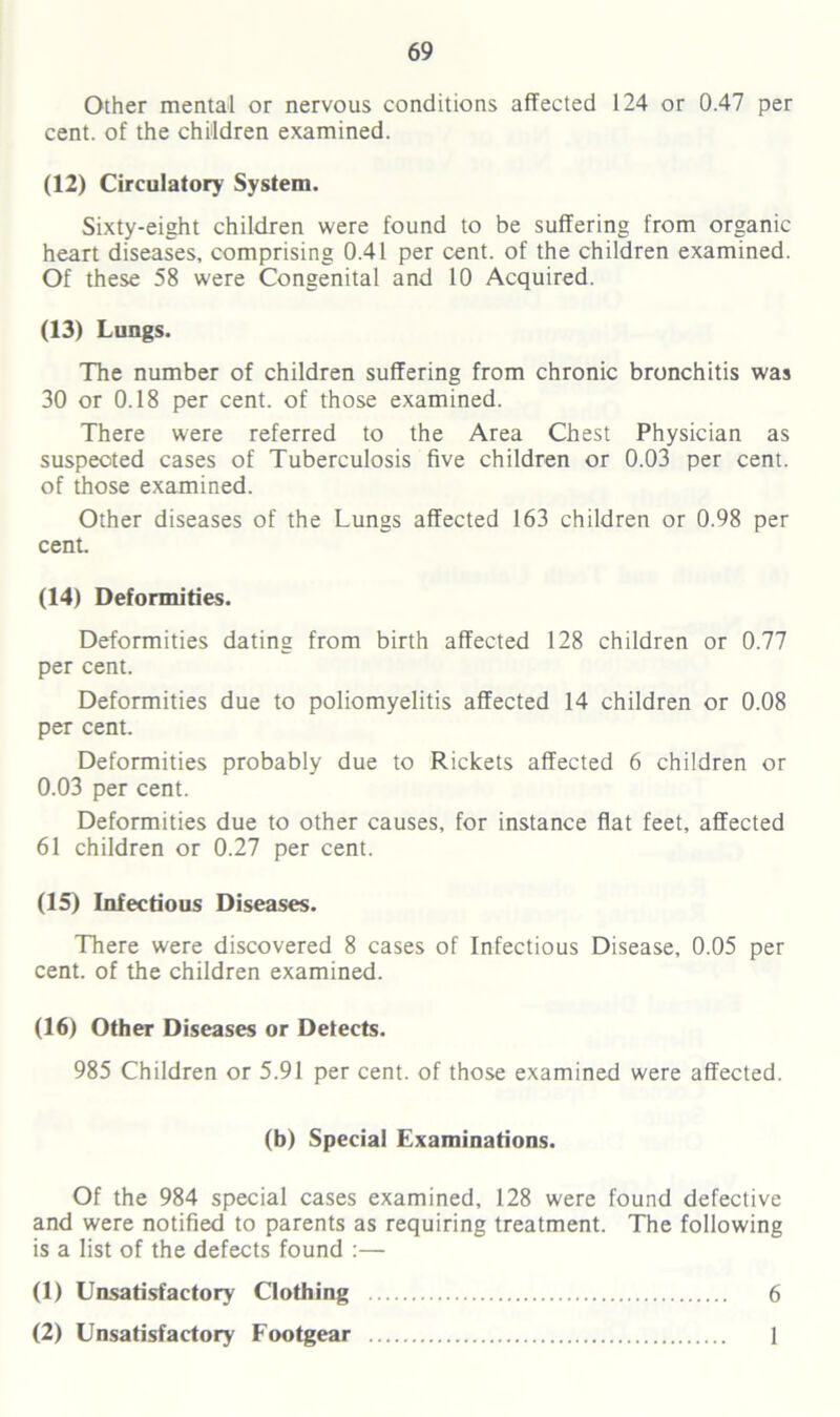 Other mental or nervous conditions affected 124 or 0.47 per cent, of the children examined. (12) Circulatory System. Sixty-eight children were found to be suffering from organic heart diseases, comprising 0.41 per cent, of the children examined. Of these 58 were Congenital and 10 Acquired. (13) Lungs. The number of children suffering from chronic bronchitis was 30 or 0.18 per cent, of those examined. There were referred to the Area Chest Physician as suspected cases of Tuberculosis five children or 0.03 per cent, of those examined. Other diseases of the Lungs affected 163 children or 0.98 per cent. (14) Deformities. Deformities dating from birth affected 128 children or 0.77 per cent. Deformities due to poliomyelitis affected 14 children or 0.08 per cent. Deformities probably due to Rickets affected 6 children or 0.03 per cent. Deformities due to other causes, for instance flat feet, affected 61 children or 0.27 per cent. (15) Infectious Diseases. There were discovered 8 cases of Infectious Disease, 0.05 per cent, of the children examined. (16) Other Diseases or Detects. 985 Children or 5.91 per cent, of those examined were affected. (b) Special Examinations. Of the 984 special cases examined, 128 were found defective and were notified to parents as requiring treatment. The following is a list of the defects found :— (1) Unsatisfactory Clothing 6 (2) Unsatisfactory Footgear 1