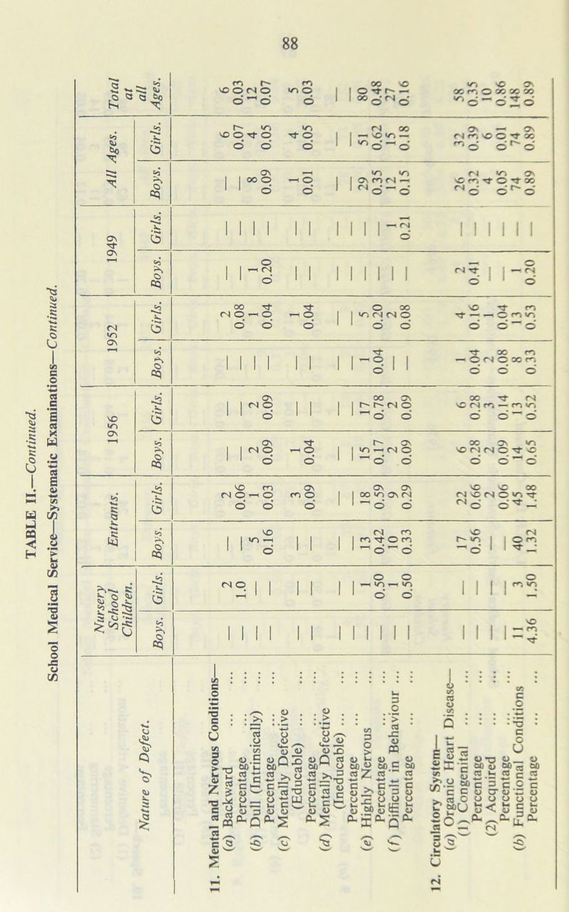 ^3 5S .g ■V* s: U l C/3 C« C g § K •S w '»-* § a V « s __• a> U op a 1 < .a H fc s C/5 C3 o T3 a» o o J5 o C/5 to’ co r- CO oo vo vo NO ON NO O <N O VO O 1 O X o o X x x £a bo X O © o 1 co0-cn0- l°d d^o J2 uo «o ol OO Os — On to NO O Tt O o 1 _ o «0 — f J ^ C O X *> bo 5 o' © o 1 ^ o - o >d d ^ o’ X to ON _< vn «n <N vn On O 1 1 00 °. —« o 1 ON CO fN — C r^( 't O ^ X op * I o d ' Ndd dd II 1 1 i i 1 1 1 1 ’-'r1 1 1 1 1 1 1 On 6 till ^ 1 1 1 1 1 1 On to o i i II 1 1 II <n rr | I —(N 05 1 1 o i i 1 1 1 1 1 1 O * 1 o 00 Tt O oo VO co fSO-'O O 1 T,(N(NO O CO VO (N »n o* o d ' ' do d d — o ON *“H to -3- OO CO £ i i i i i i 1 |“° 1 1 — O <N C 00 CO °5 I l I i l I II o ' o O O ON OO ON 00 tJ- <N 1 I (N O i i 1 1 M^fSO no r4 co — co vn NO «n 5 * • o 1 1 1 1 ~o o d d ~~ o* ON to ON r- on oo On vn -s 1 1 ^ ° T-H O 1 | ‘O — (N O Non rs o t o l 1 o o ' ' ^ o o' o' d ** o* to* NO CO On on ON VO NO OO rJO-'O CO O 1 1 00 uo ON (N tNvONC'O’T ■*— s: 5 o o o 1 1 ~ o O 01 d d^- <3 n«. to* vo (N co NO (N >3 1 1 ^ i i I n'jOcn »n | 1 2^ ' ' d 1 1 I ' o ” d ■ to o o o R III 6 M2 1 1 l I 1 _ ly~> VO II oo l l l | rr‘ o 1^6 Boys. 1 1 1 1 i I MINI l l I li 4.36 VJ I C/3 c