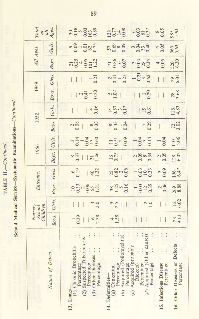 s®. o^o 1 1 1 1 1 © M-d-^CN © © 0- m vc © 1 1 OV © ^vd <§ 1 1 1 1 -o 1 1 1 1 1 1 «§ © ' © © © 1 1 cd 22 v. ^ % 1-fc >3 6 1 1 1 1 +°. 1 1 fN to to 1 I (N 1 1 1 lwS 1 1 CN © ^ vc 2 ■*: rS 1*6 Boys. i 0.39 6 2.38 4 1.58 1 1 I 1 1 1 23 9.13 Q V. 25 J3 : o * i~ JS V) V 1)f 4= J£ SrC C w 3 hJ r! 3 Hcd 4> O V ) Dfi '/) U) ^ C*3 ST Cd ;cr;cwc C o u, o OOqUuU •_ “T t— r- »— <u 25 <a d *tg*r ' .qO. cn 2 1 *s • 60 2 c — o, •|u! U /—s fO <3 <M ■w' O a : e o o CL <D 3 GO cd a 2 8*3 fc ^ : -o 03 £> O i_ a>3. oo 2 o c 2 tL» • = a 3 i-< rr 3 cd : ° * Ih a> jc o Q ^ <D t/> 00 a cj 5 ;© ° ■* «- a> <D 00 ou uu cd -r) cd ~ U £ l_t c 3 U <H dJ c/> 00 S 2 .2 e ;x 5 Q o 3£