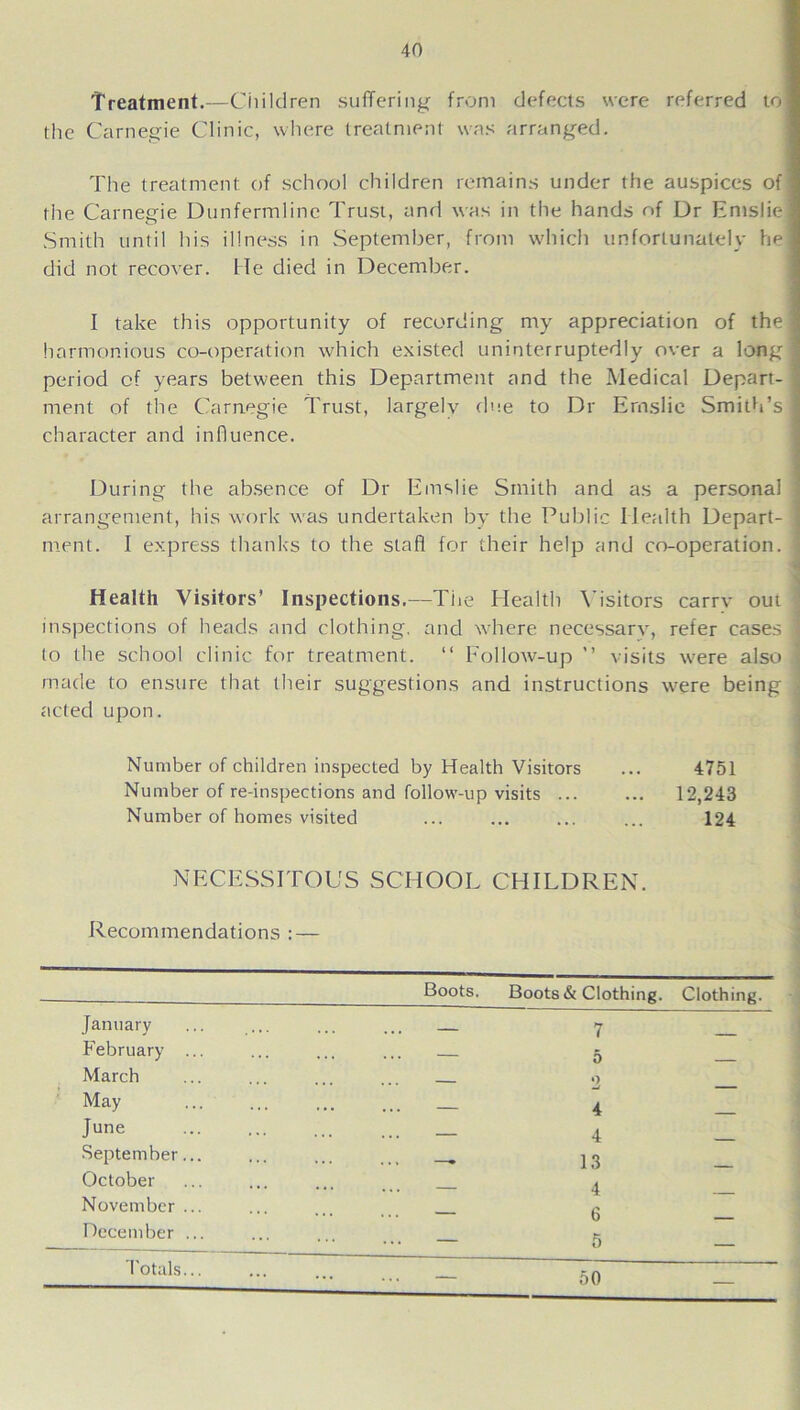 Treatment.—Children suffering from defects were referred to the Carnegie Clinic, where treatment was arranged. The treatment of school children remains under the auspices of the Carnegie Dunfermline Trust, anri was in the hands of Dr Ernslie j Smith until his illness in September, from which unfortunately he did not recover. He died in December. I take this opportunity of recording my appreciation of the] harmonious co-operation which existed uninterruptedly over a long period of years between this Department and the Medical Depart- ment of the Carnegie Trust, largely due to Dr Ernslie Smith’s! character and influence. During the absence of Dr Ernslie Smith and as a personal arrangement, his work was undertaken by the Public Health Depart- ] ment. I express thanks to the staff for their help and co-operation. ] Health Visitors’ Inspections.—The Health Visitors carrv out inspections of heads and clothing, and where necessary, refer cases | to the school clinic for treatment. “ Follow-up ” visits were also i made to ensure that their suggestions and instructions were being I acted upon. Number of children inspected by Health Visitors ... 4751 Number of re-inspections and follow-up visits 12,243 Number of homes visited ... ... ... ... 124 NECESSITOUS SCHOOL CHILDREN. Recommendations : — Boots. Boots & Clothing. Clothing. January 7 February ... ... 5 March ... ... ... 2 May ... . . . 4 June . . . 4 September... October — 13 4 — November ... December ... — 6 — — — 0 ' Totals... 50