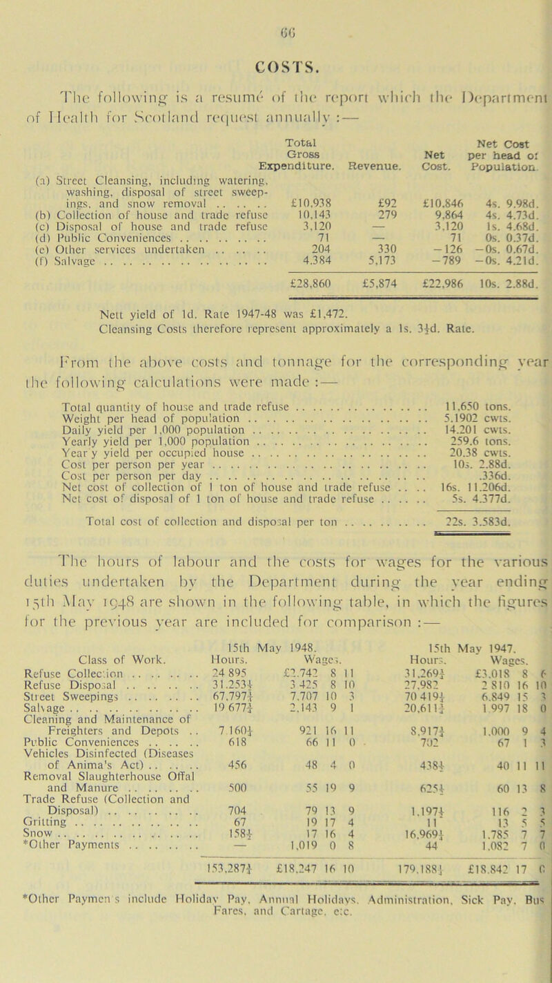 60 COSTS. of Health for Scotland request annually : (a) Street Cleansing, including watering, washing, disposal of street sweep- ings, and snow removal (b) Collection of house and trade refuse (c) Disposal of house and trade refuse (d) Public Conveniences (e) Other services undertaken (0 Salvage .. the report which the I )opartment nuallv : — Total Net Cost Gross Net per head 0: •nditure. Revenue. Cost. Population £10,938 £92 £10.846 4s. 9.98d. 10.143 279 9.864 4s. 4.73d. 3,120 — 3.120 Is. 4.68d. 71 — 71 0s. 0.37d. 204 330 -126 -0s. 0.67d. 4.384 5,173 -789 -Os. 4.2Id. £28.860 £5,874 £22.986 10s. 2.88d. Nett yield of Id. Rate 1947-48 was £1,472. Cleansing Costs therefore represent approximately a Is. 34d. Rate. From the above costs and tonnage for the corresponding year the following calculations were made:—- Total quantity of house and trade refuse 11.650 tons. Weight per head of population 5.1902 cwts. Daily yield per 1,000 population 14.201 cwts. Yearly yield per 1,000 population 259.6 tons. Year y yield per occupied house 20.38 cwts. Cost per person per year 10s. 2.88d. Cost per person per day .336d. Net cost of collection of I ton of house and trade refuse .. .. 16s. 11.206d. Net cost of disposal of 1 ton of house and trade refuse 5s. 4.377d. Total cost of collection and disposal per ton 22s. 3.583d. The hours of labour and the costs for wages for the various duties undertaken by the Department during the year ending 15th May 1948 are shown in the following table, in which the figures for the previous year are included for comparison : — 15th May 1948. 15th May 1947. Class of Work. Hours. Wages. Hours. Wages. Refuse Collection 24 895 £2.742 8 11 31.2694 £3.018 8 6 Refuse Disposal 31.2534 3 425 8 10 27.982 2 SI0 16 10 Street Sweepings 67.7974 7.707 10 3 70 4194 6.849 15 i J Salvage Cleaning and Maintenance of 19 6774 2.143 9 1 20.611} 1 997 18 b Freighters and Depots .. 7 1604 921 16 11 8.9174 1.000 9 4 Public Conveniences Vehicles Disinfected (Diseases 618 66 11 0 • 702 67 1 3 of Anima's Act) Removal Slaughterhouse Offal 456 48 4 0 4384 40 11 11 and Manure Trade Refuse (Collection and 500 55 19 9 6254 60 13 8 Disposal) 704 79 13 9 1.1974 116 2 3 Gritting 67 19 17 4 11 13 5 Snow 1584 17 16 4 16.9694 1.785 7 7 *Other Payments — 1.019 0 8 44 1.082 7 0 153,2874 £18,247 16 10 179.1884 £18.842 17 0 ’•'Other Paymcn s include Holidav Pay. Annual Holidays. Administration. Sick Pay. Bus Fares, and Cartage. e:c.