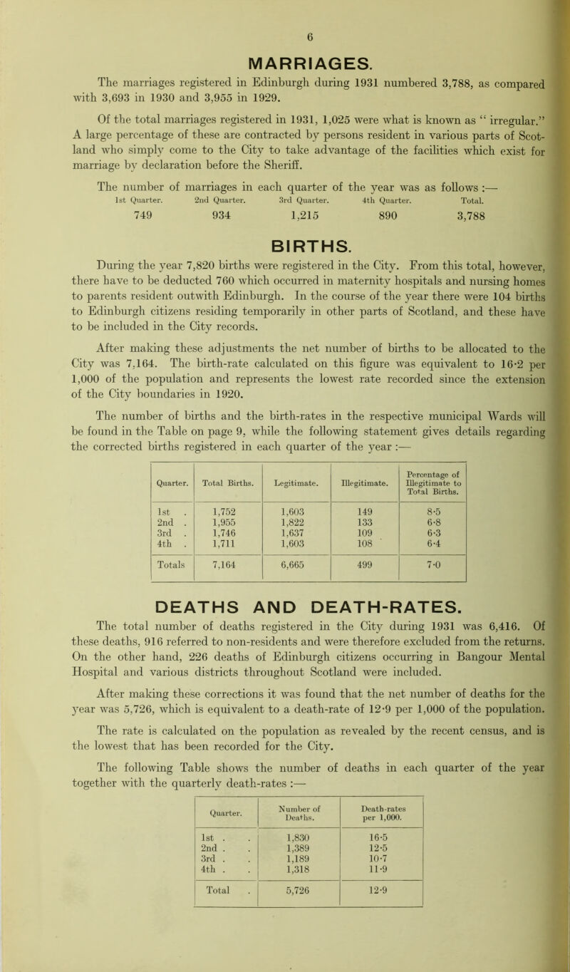 MARRIAGES. The marriages registered in Edinburgh during 1931 numbered 3,788, as compared with 3,693 in 1930 and 3,955 in 1929. Of the total marriages registered in 1931, 1,025 were what is known as “ irregular.” A large percentage of these are contracted by persons resident in various parts of Scot- land who simply come to the City to take advantage of the facilities which exist for marriage by declaration before the Sheriff. The number of marriages in each quarter of the year was as follows :— 1st Quarter. 2nd Quarter. 3rd Quarter. 4th Quarter. Total. 749 934 1,215 890 3,788 BIRTHS. During the year 7,820 births were registered in the City. From this total, however, there have to be deducted 760 which occurred in maternity hospitals and nursing homes to parents resident outwith Edinburgh. In the course of the year there were 104 births to Edinburgh citizens residing temporarily in other parts of Scotland, and these have to be included in the City records. After making these adjustments the net number of births to be allocated to the City was 7,164. The birth-rate calculated on this figure was equivalent to 16-2 per 1,000 of the population and represents the lowest rate recorded since the extension of the City boundaries in 1920. The number of births and the birth-rates in the respective municipal Wards will be found in the Table on page 9, while the following statement gives details regarding the corrected births registered in each quarter of the year :— Quarter. Total Births. Legitimate. Illegitimate. Percentage of Illegitimate to Total Births. 1st 1,752 1,603 149 8-5 2nd . 1,955 1,822 133 6-8 3rd 1,746 1,637 109 6-3 4th . 1,711 1,603 108 6-4 Totals 7,164 6,665 499 7-0 DEATHS AND DEATH-RATES. The total number of deaths registered in the City during 1931 was 6,416. Of these deaths, 916 referred to non-residents and were therefore excluded from the returns. On the other hand, 226 deaths of Edinburgh citizens occurring in Bangour Mental Hospital and various districts throughout Scotland were included. After making these corrections it was found that the net number of deaths for the year was 5,726, which is equivalent to a death-rate of 12-9 per 1,000 of the population. The rate is calculated on the population as revealed by the recent census, and is the lowest that has been recorded for the City. The following Table shows the number of deaths in each quarter of the year together with the quarterly death-rates :— Quarter. Number of Deaths. Death-rates per 1,000. 1st . 1,830 16-5 2nd . 1,389 12-5 3rd . 1,189 10-7 4th . 1,318 11-9 Total 5,726 12-9