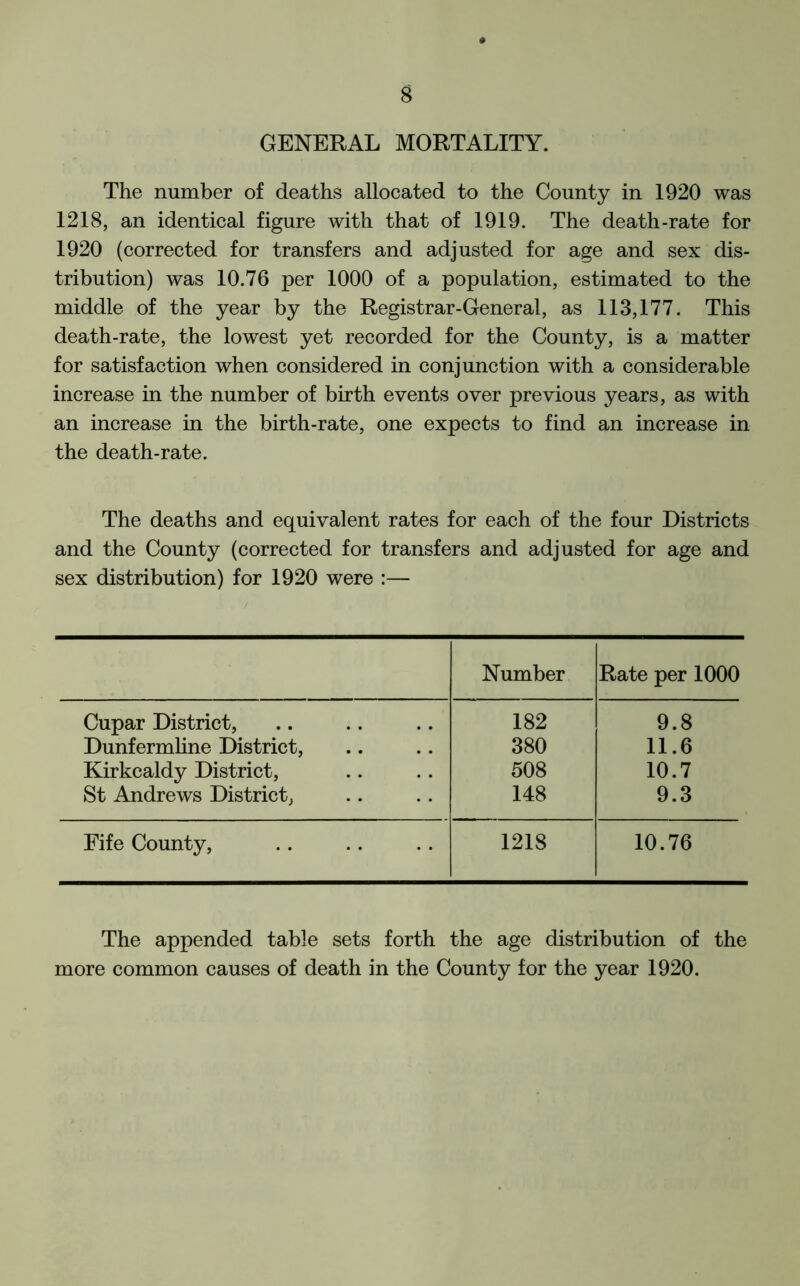 GENERAL MORTALITY. The number of deaths allocated to the County in 1920 was 1218, an identical figure with that of 1919. The death-rate for 1920 (corrected for transfers and adjusted for age and sex dis- tribution) was 10.76 per 1000 of a population, estimated to the middle of the year by the Registrar-General, as 113,177. This death-rate, the lowest yet recorded for the County, is a matter for satisfaction when considered in conjunction with a considerable increase in the number of birth events over previous years, as with an increase in the birth-rate, one expects to find an increase in the death-rate. The deaths and equivalent rates for each of the four Districts and the County (corrected for transfers and adjusted for age and sex distribution) for 1920 were :— Number Rate per 1000 Cupar District, 182 9.8 Dunfermline District, 380 11.6 Kirkcaldy District, 508 10.7 St Andrews District, 148 9.3 Fife County, 1218 10.76 The appended table sets forth the age distribution of the more common causes of death in the County for the year 1920.